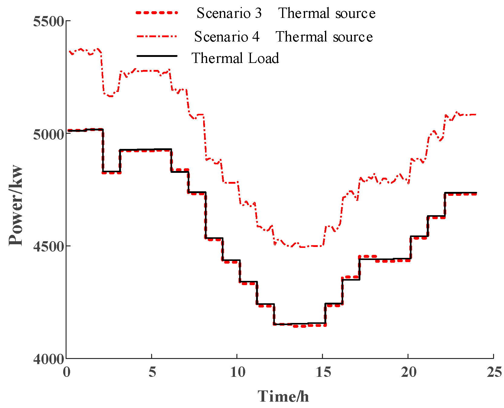 Processes 13 00324 g008