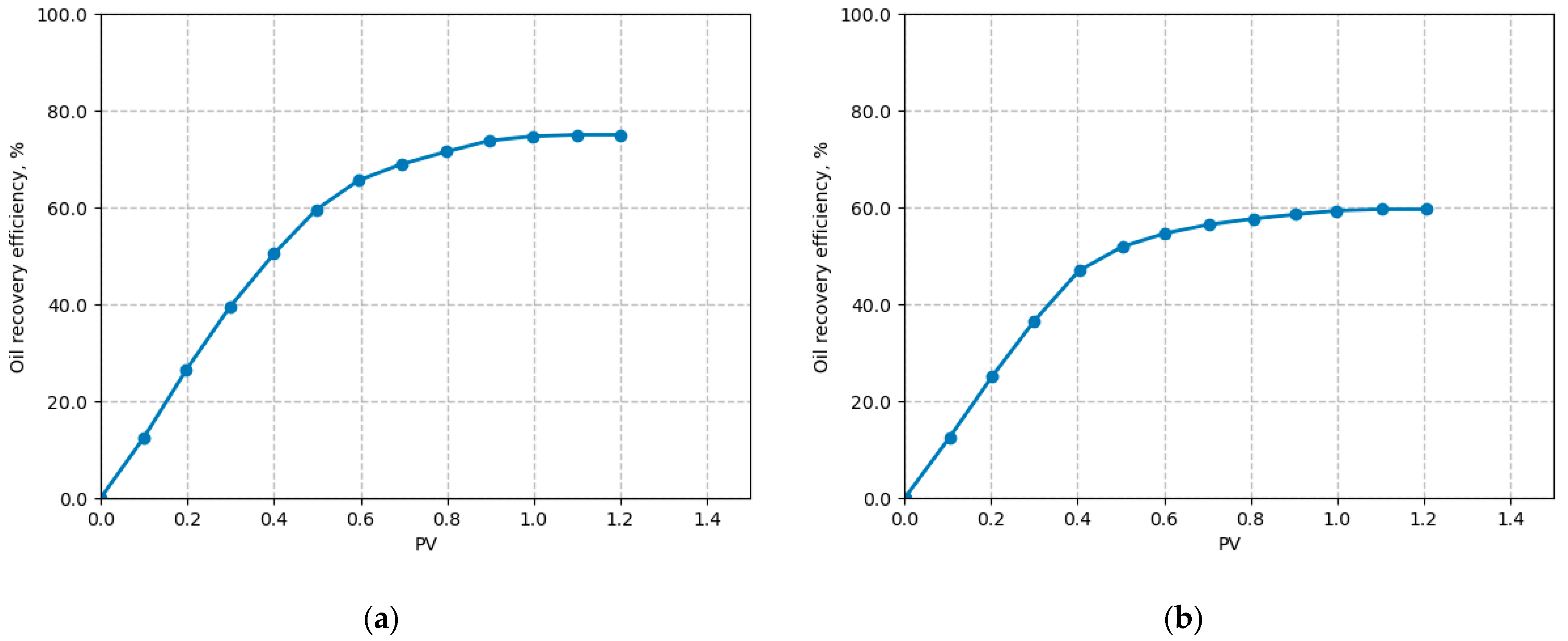 Processes 13 00326 g007a