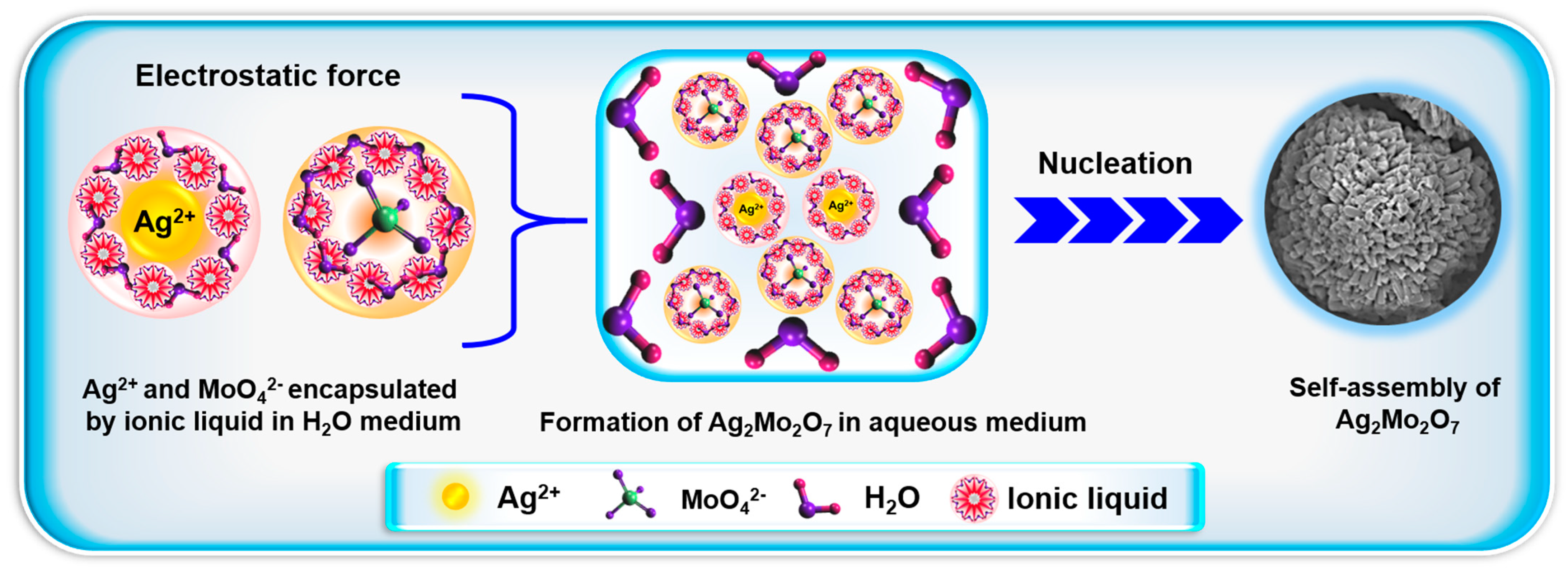 Processes 13 00327 g003