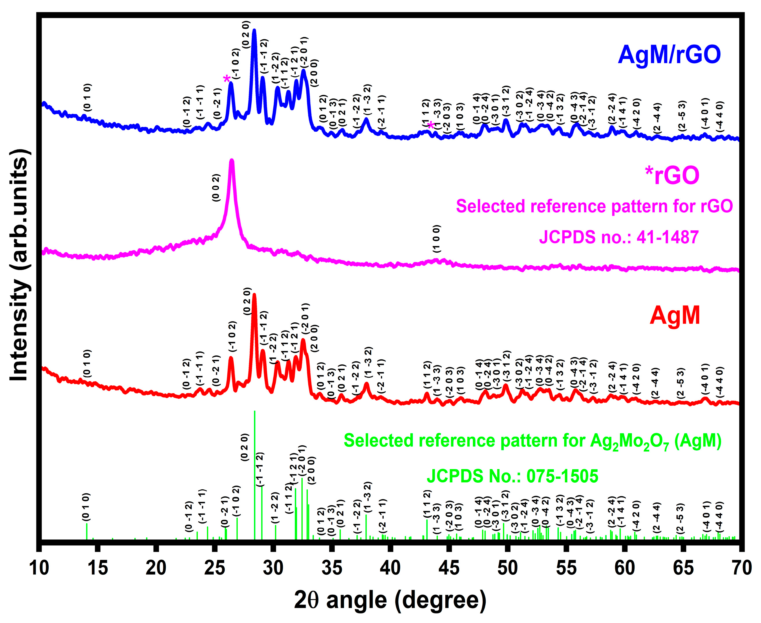 Processes 13 00327 g004