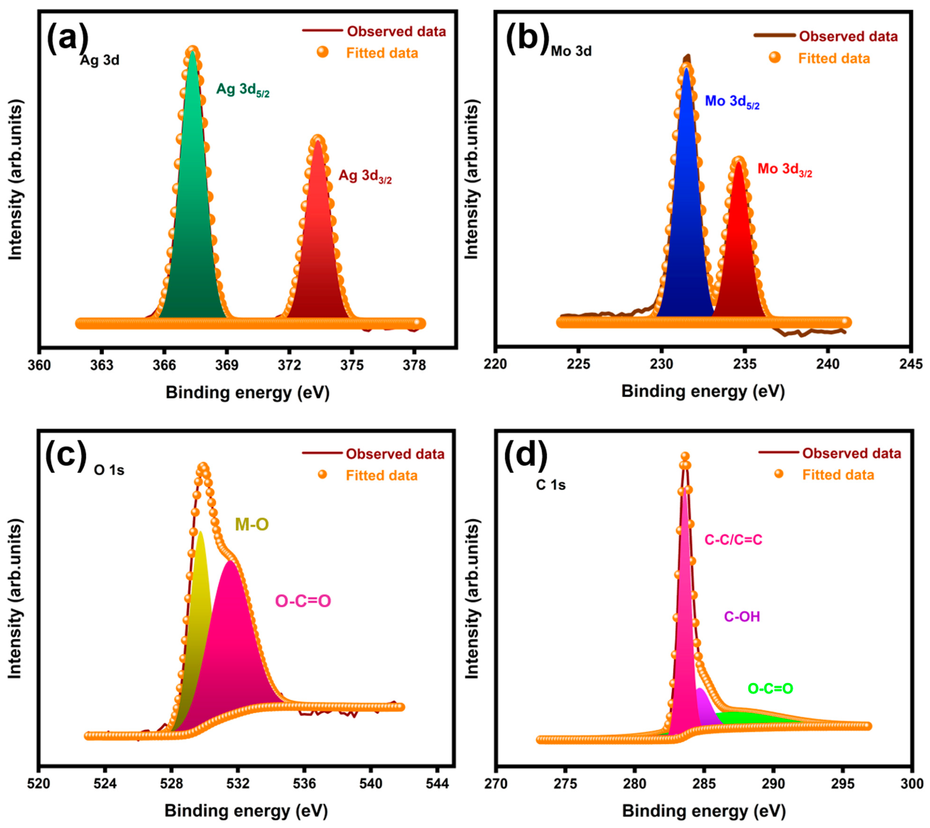 Processes 13 00327 g005