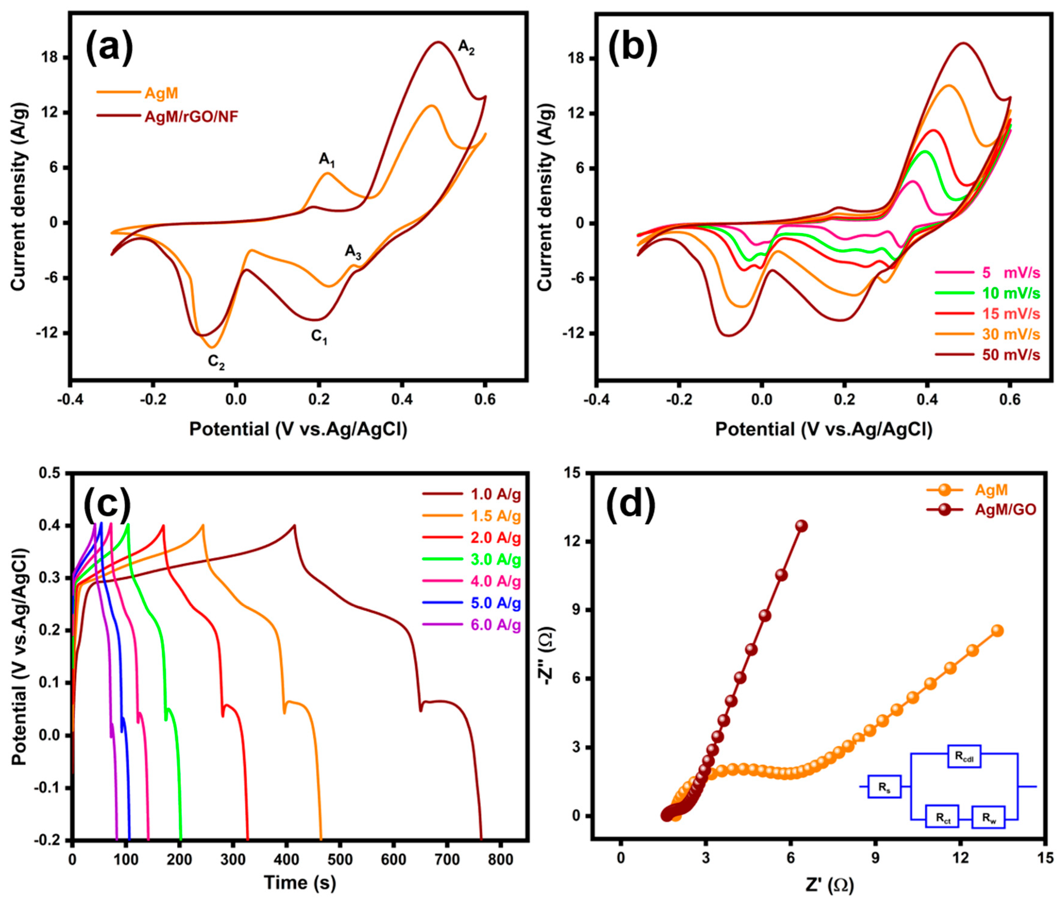 Processes 13 00327 g006