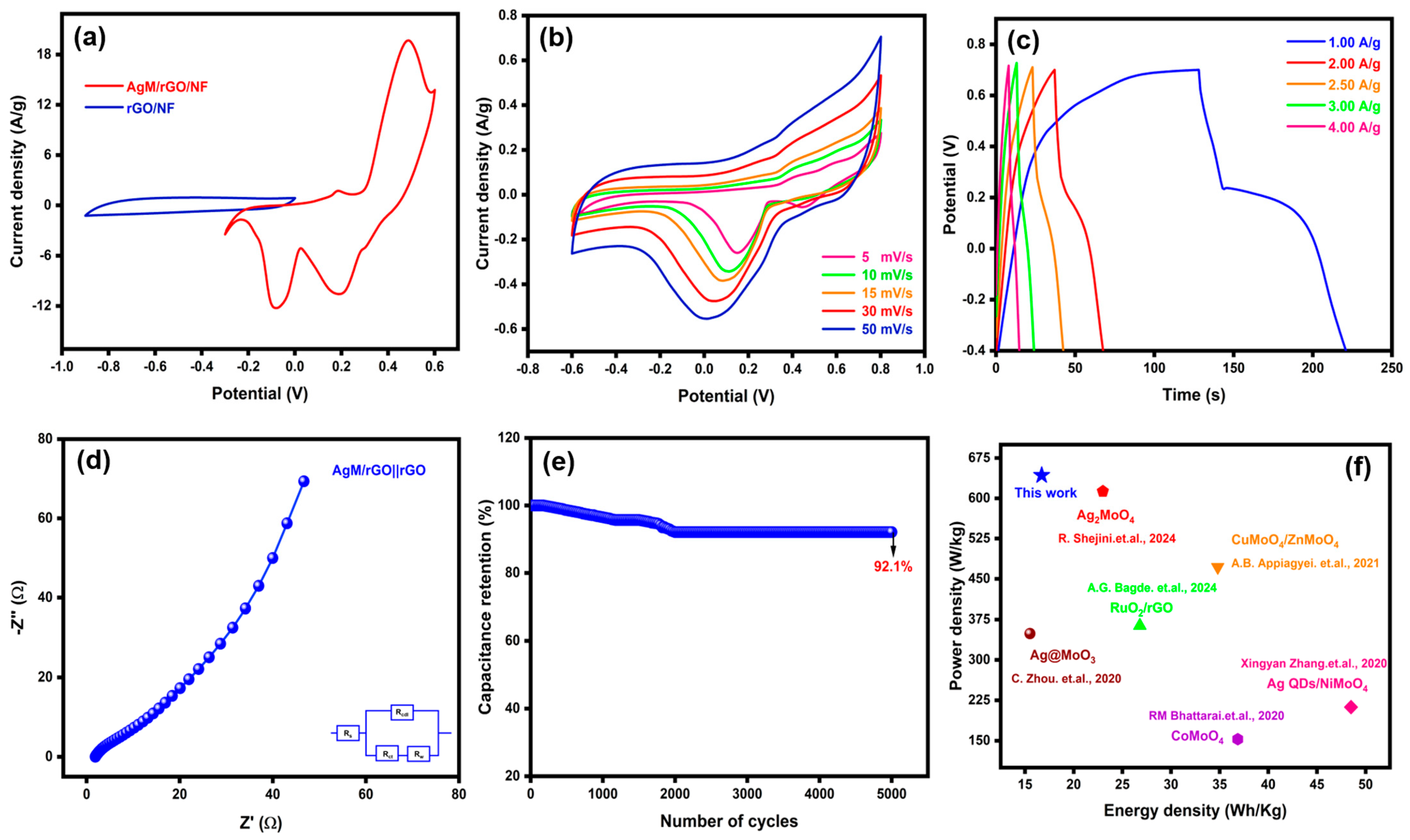 Processes 13 00327 g007