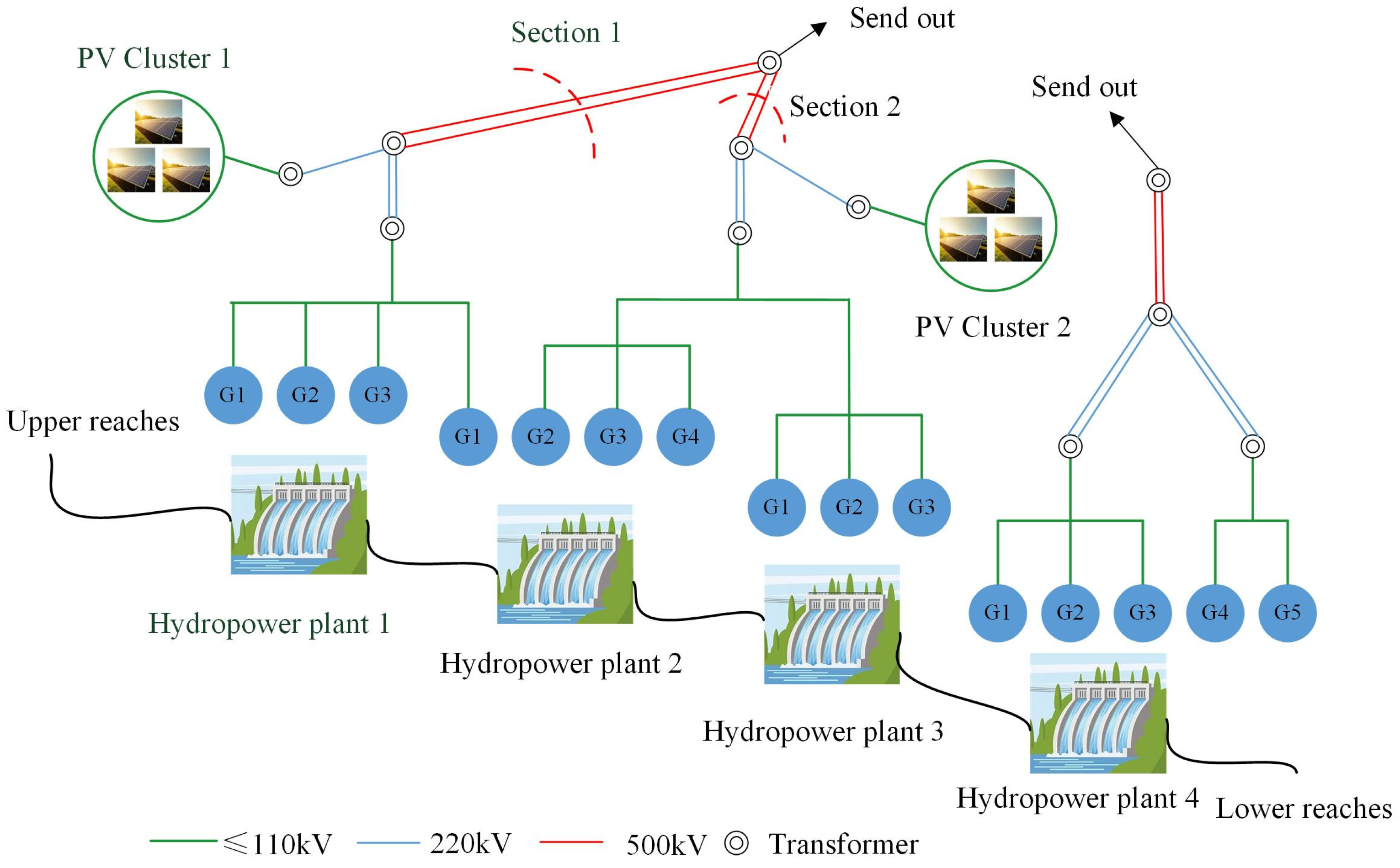 Processes 13 00328 g002