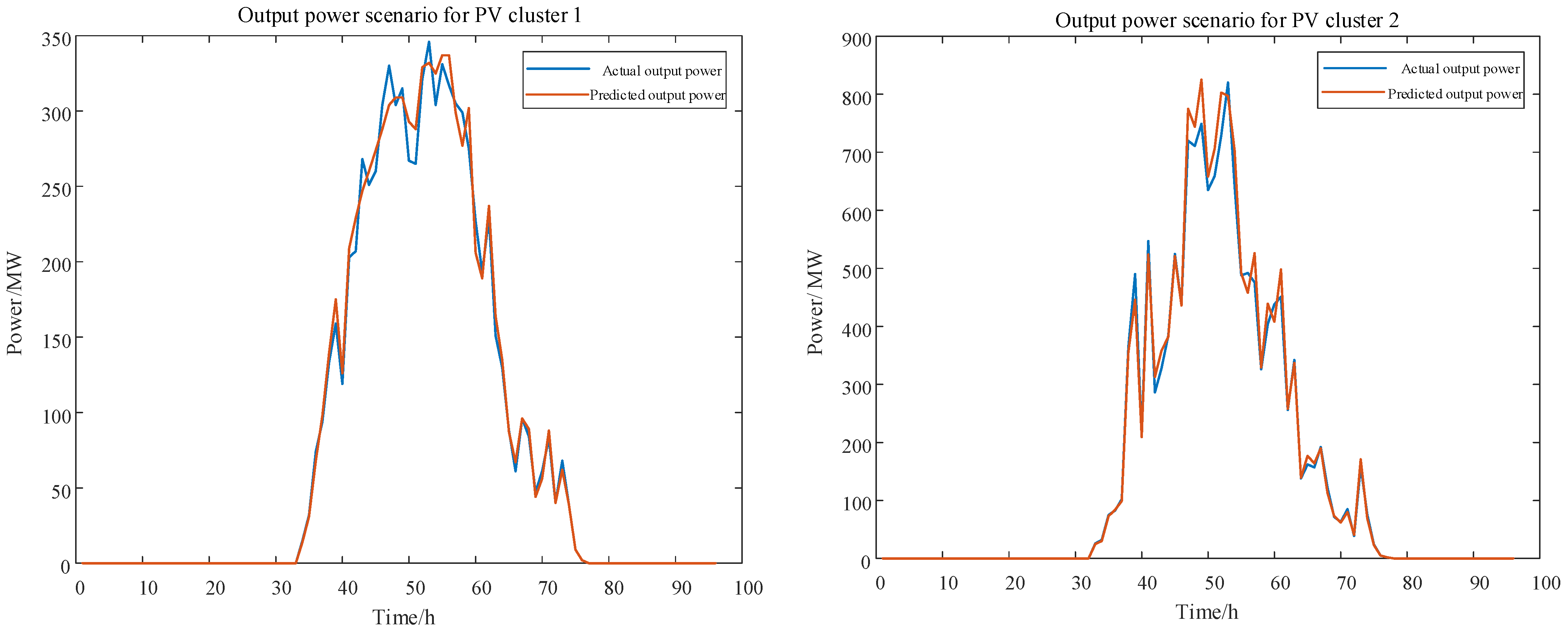 Processes 13 00328 g003