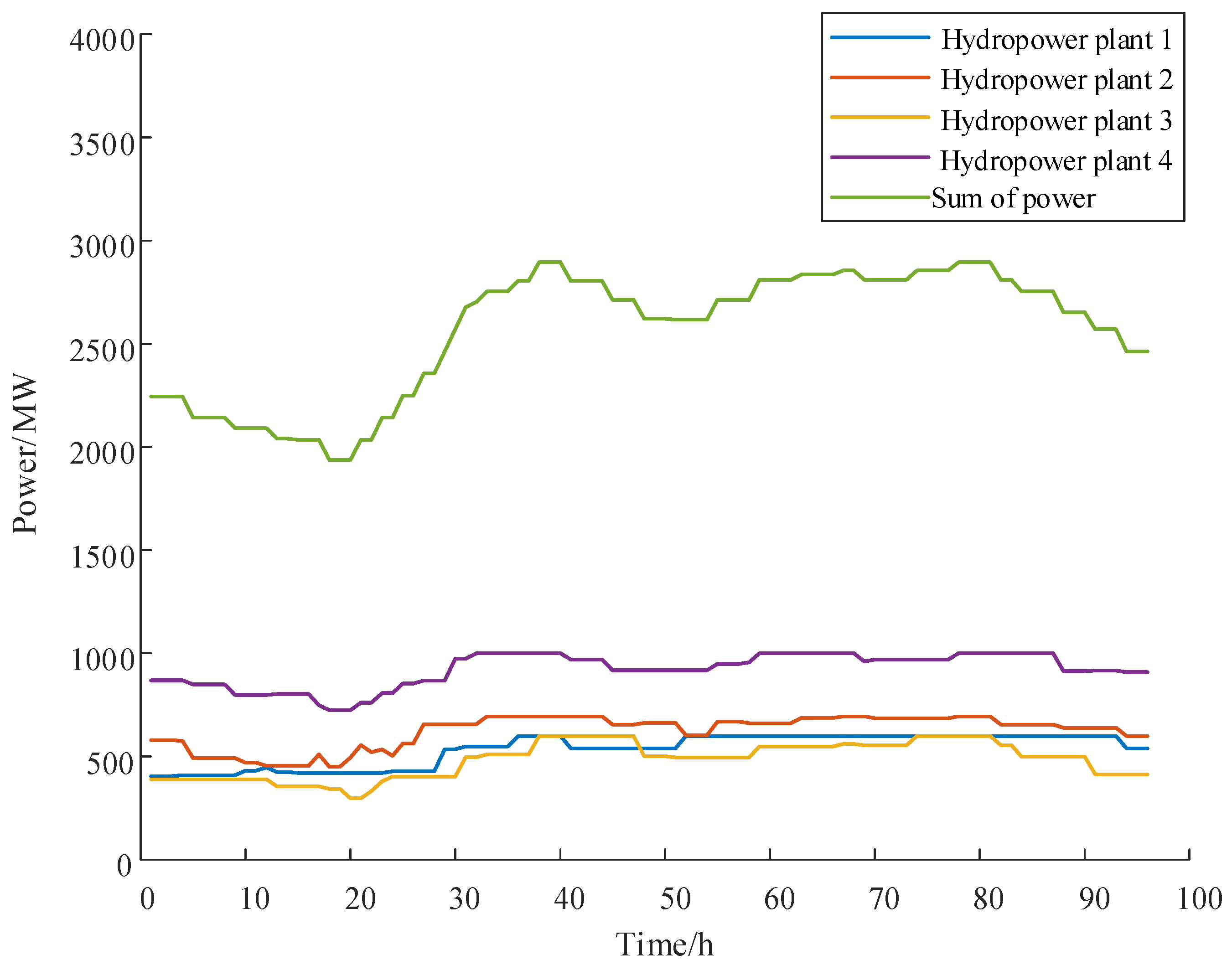 Processes 13 00328 g004