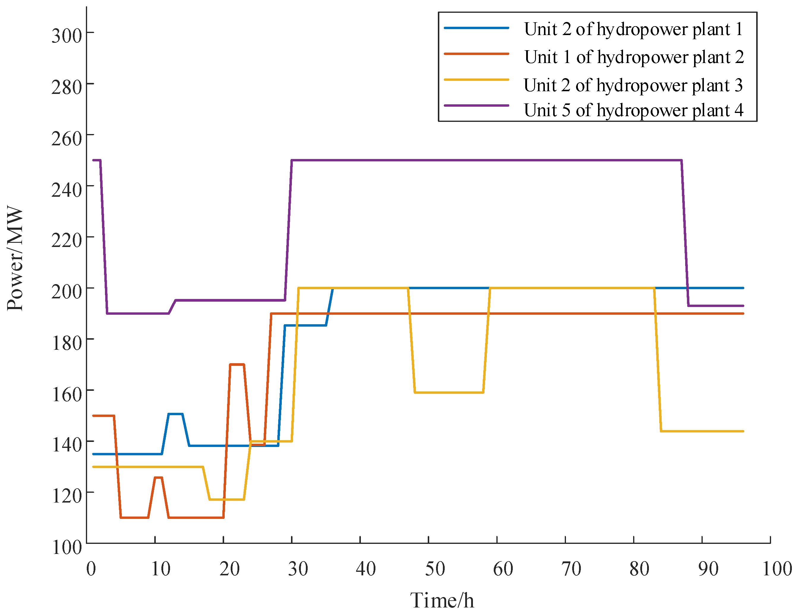 Processes 13 00328 g005