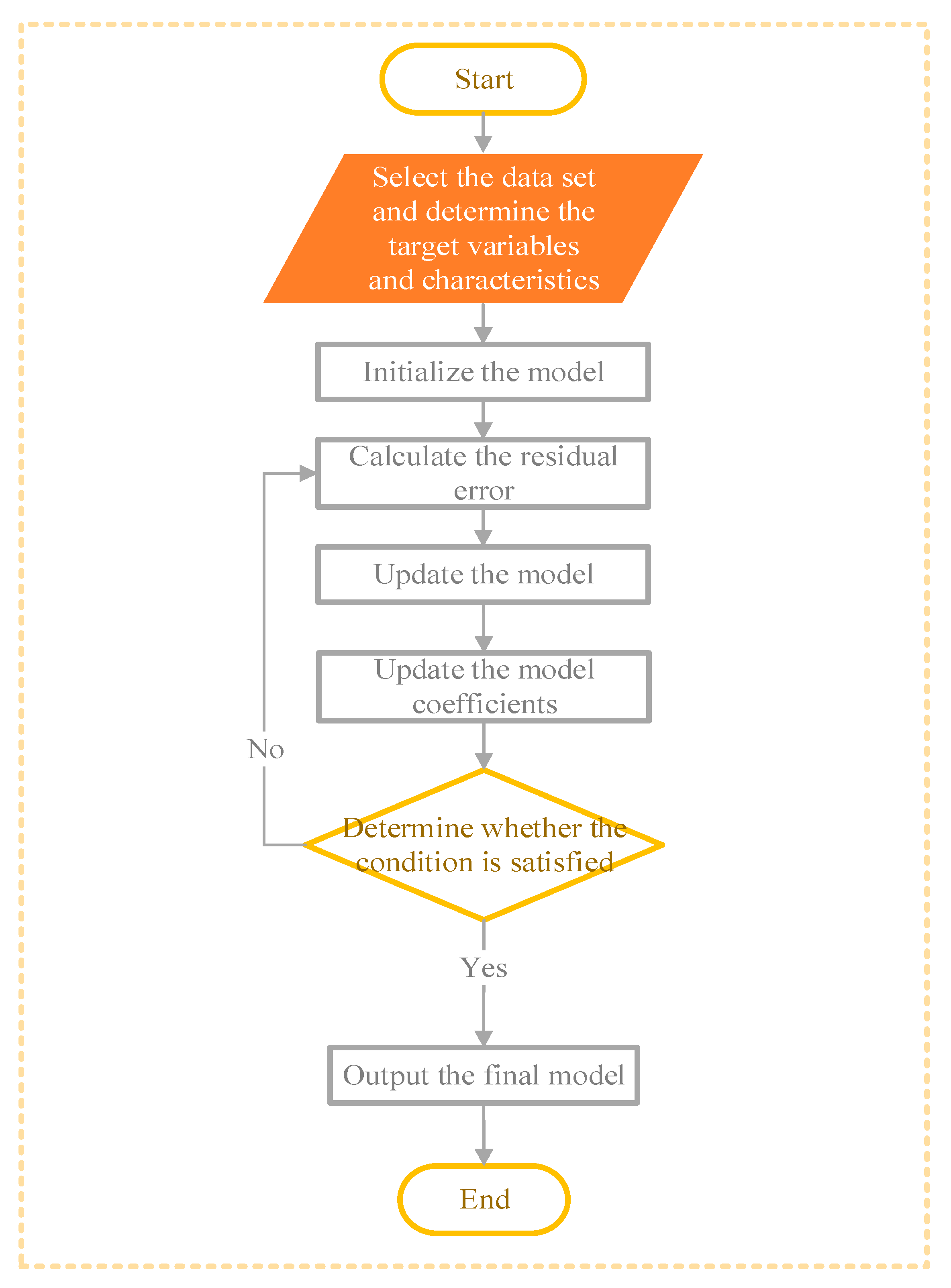 Processes 13 00332 g009