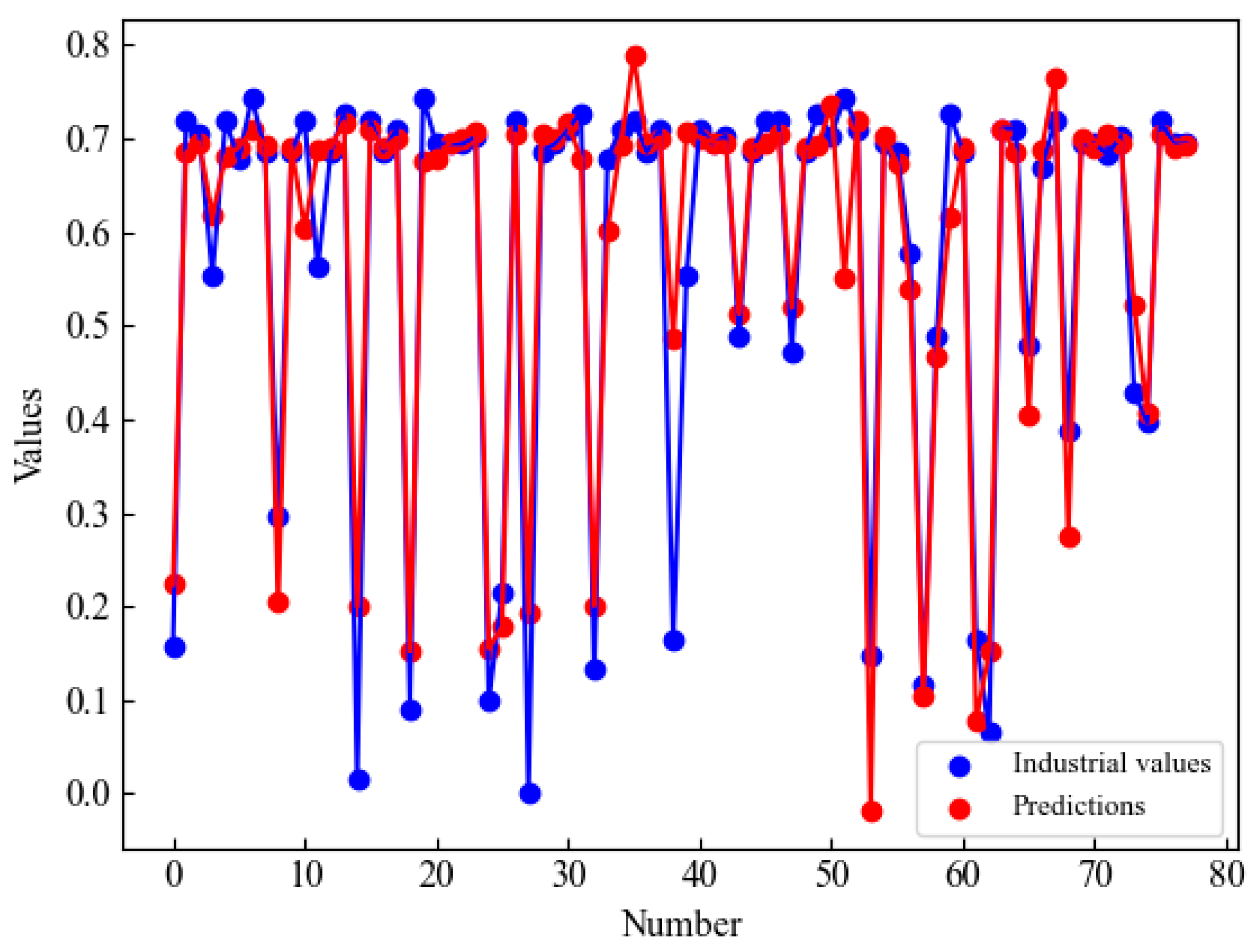 Processes 13 00332 g011