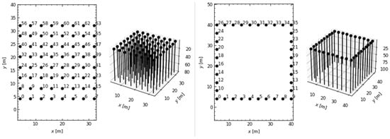 Processes 13 00333 g0a1