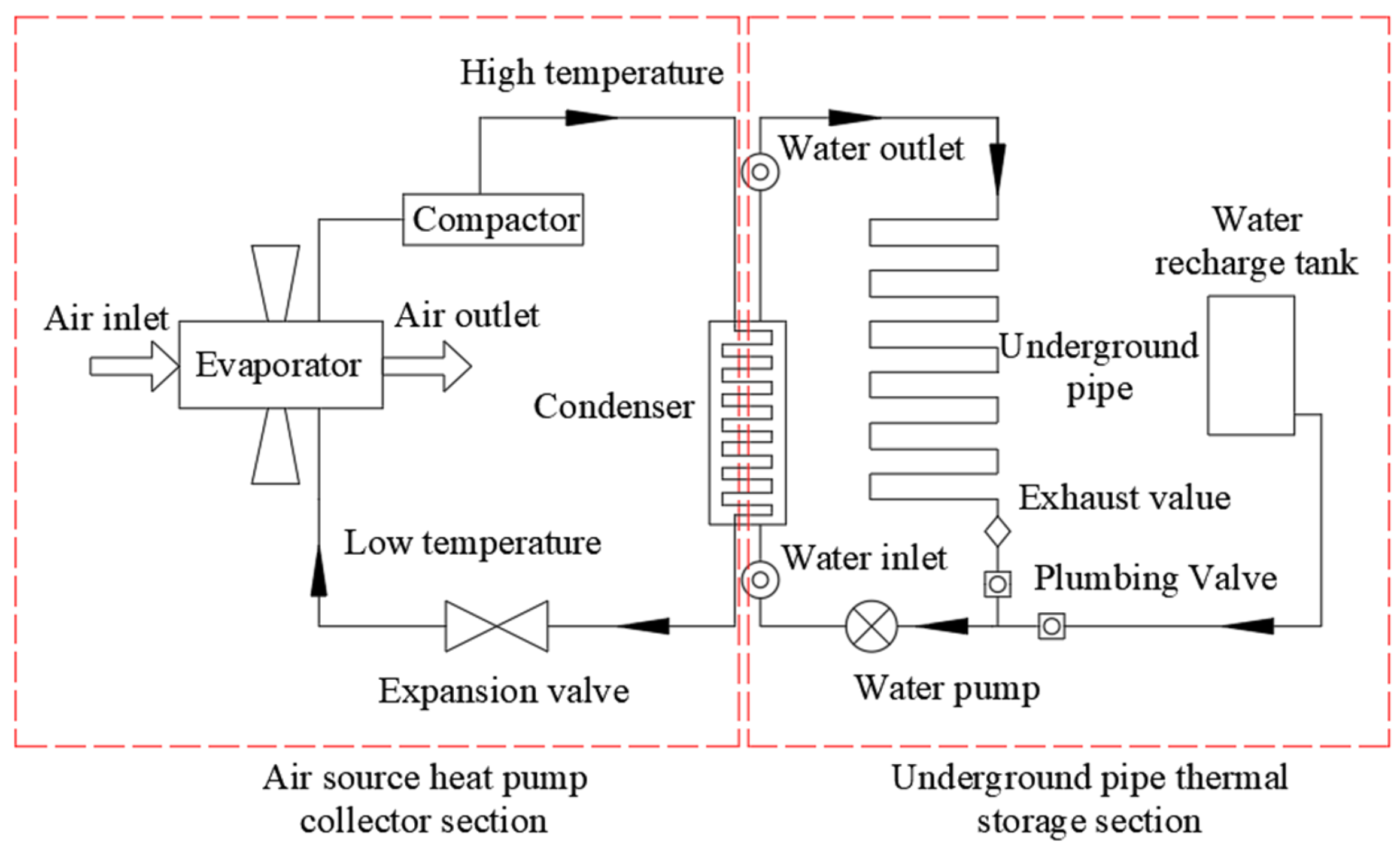Processes 13 00334 g003