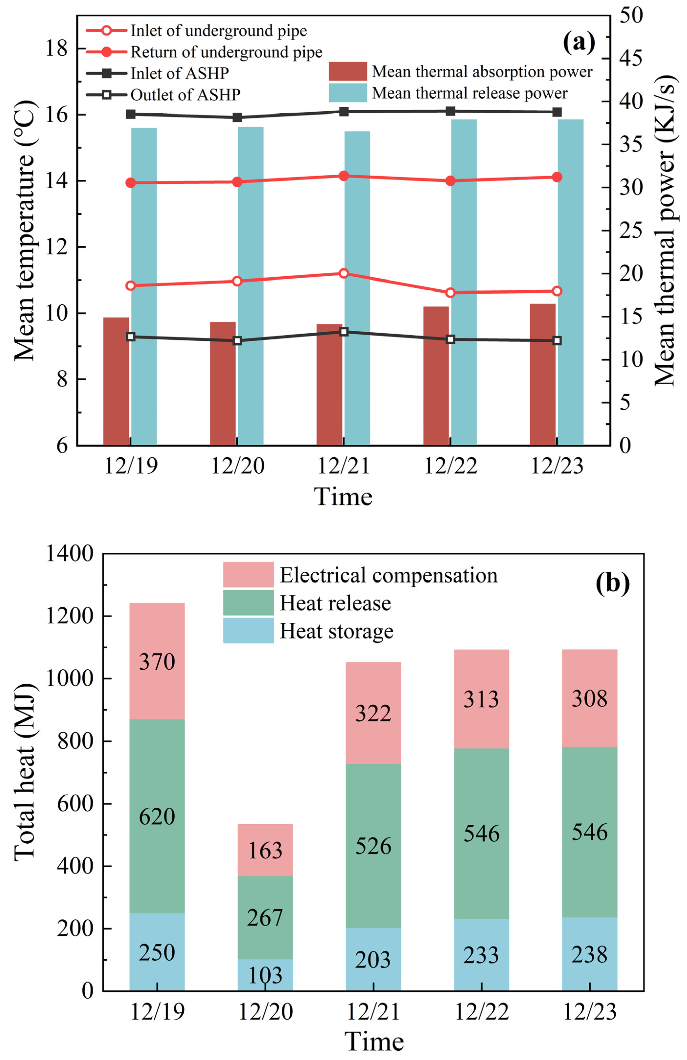 Processes 13 00334 g015