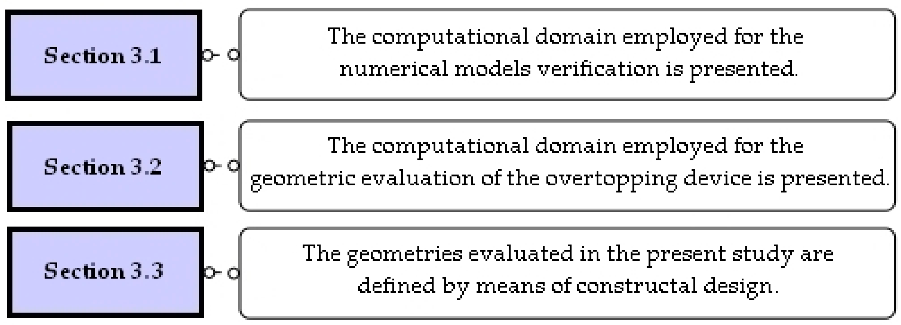 Processes 13 00335 g002