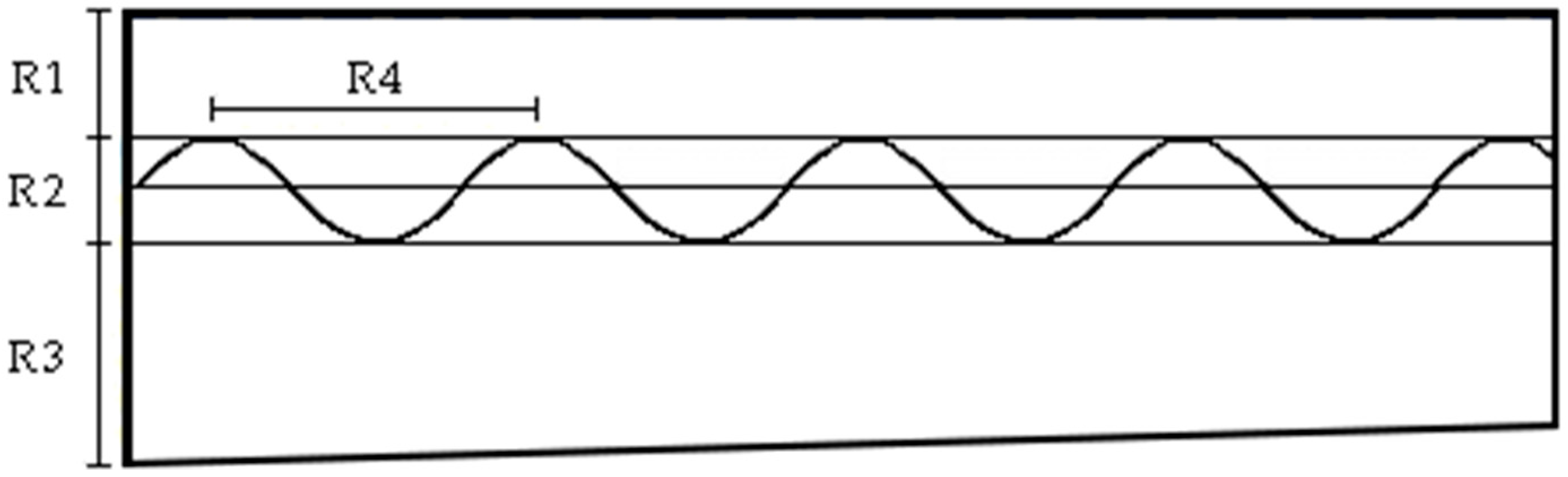 Processes 13 00335 g005