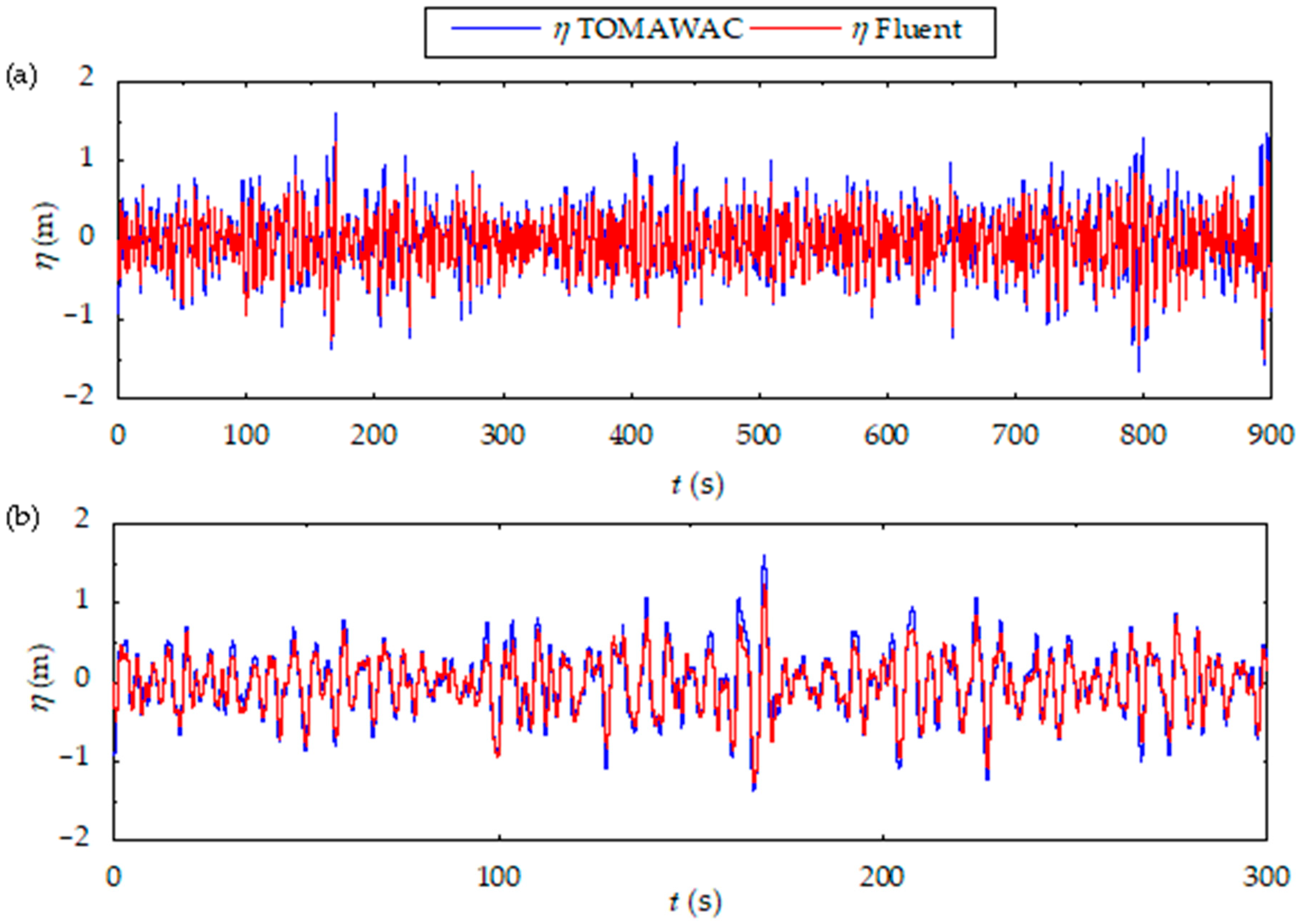 Processes 13 00335 g012