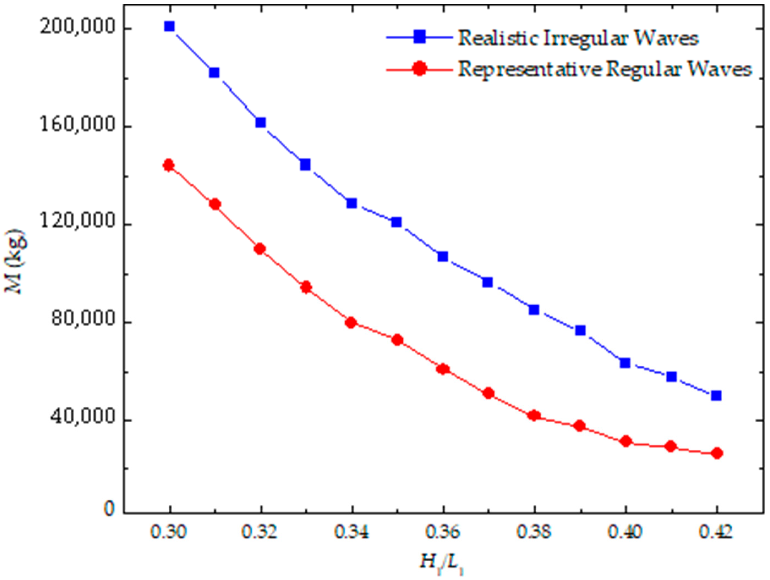 Processes 13 00335 g015