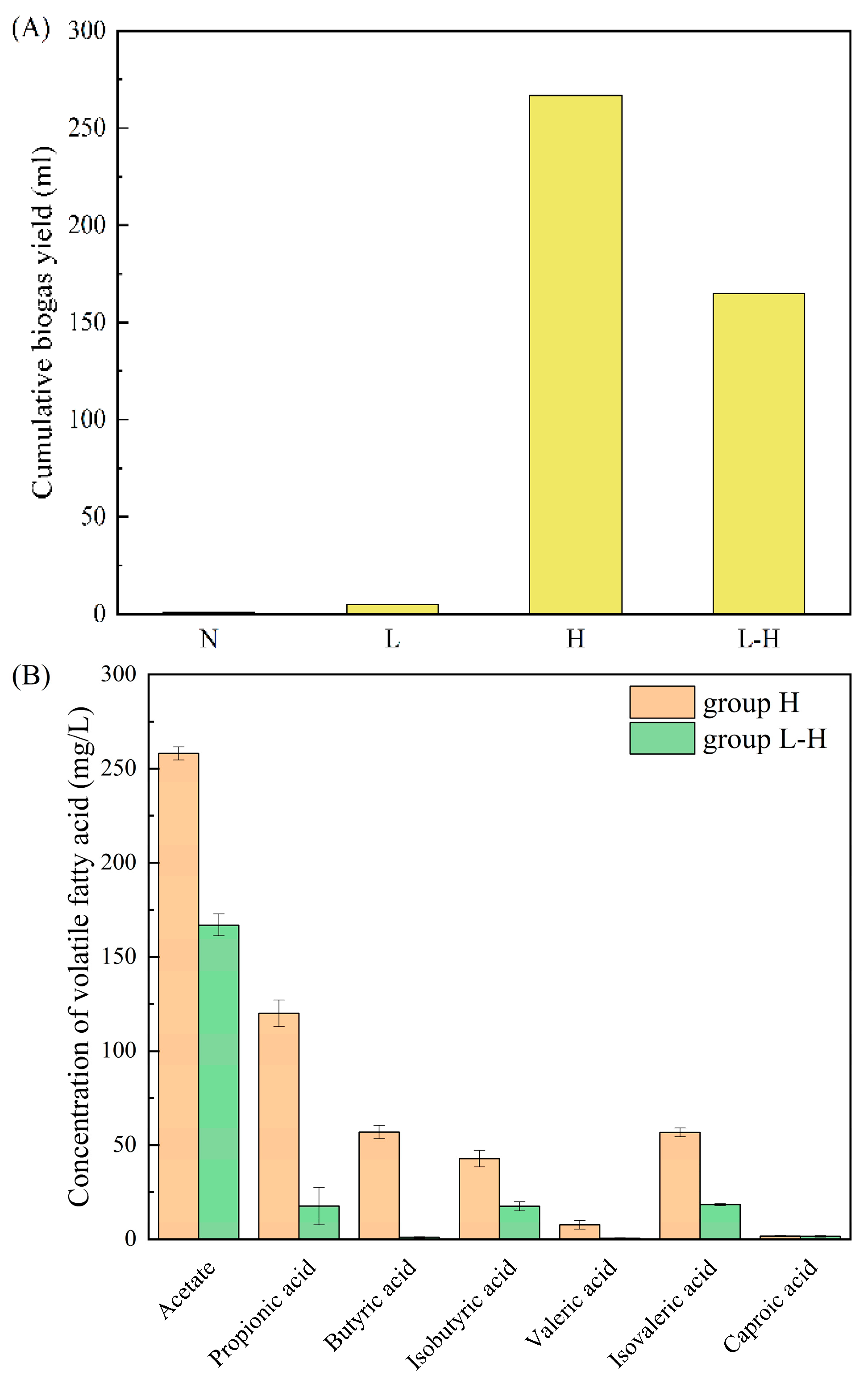 Processes 13 00338 g001a