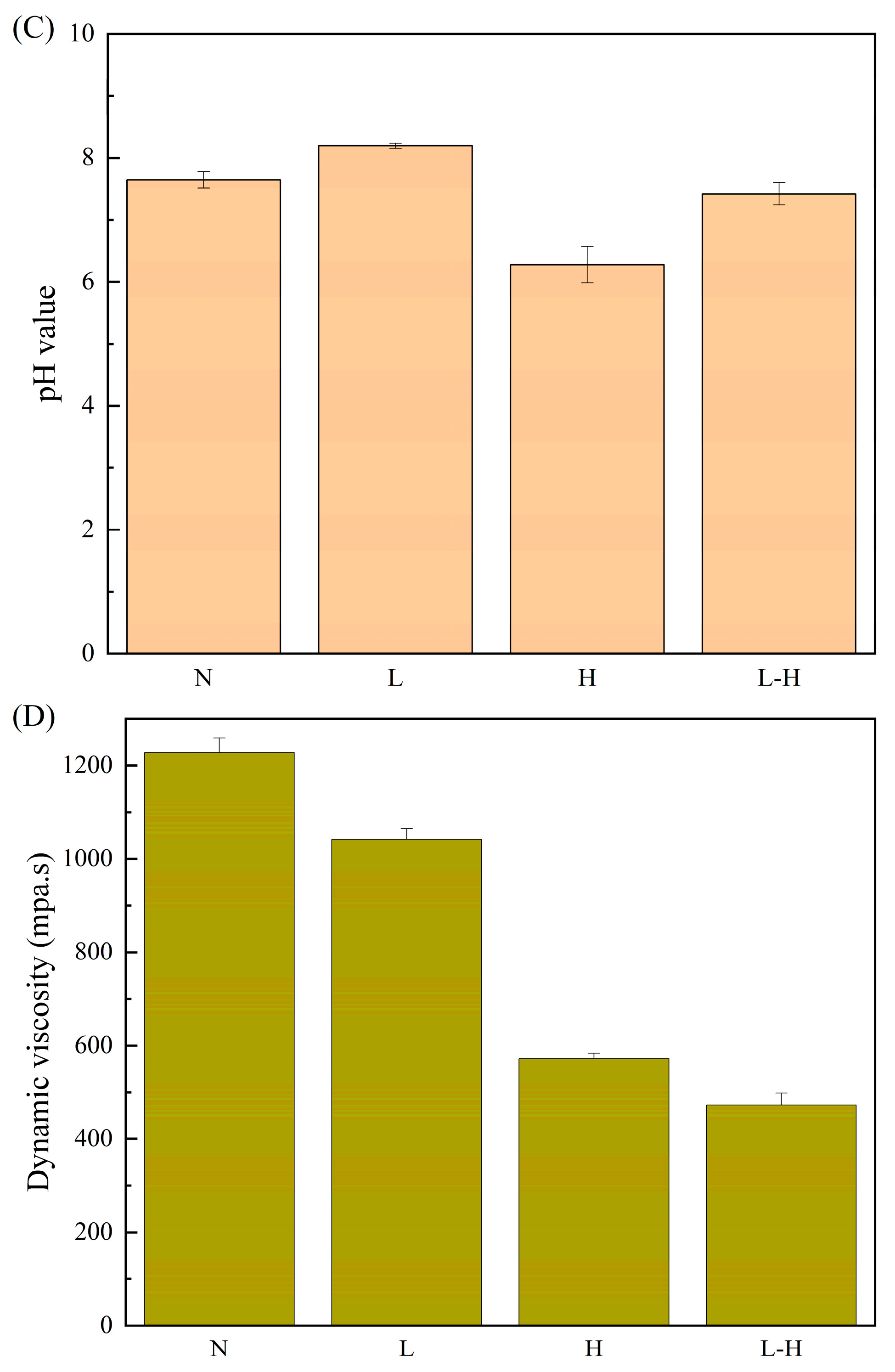 Processes 13 00338 g001b