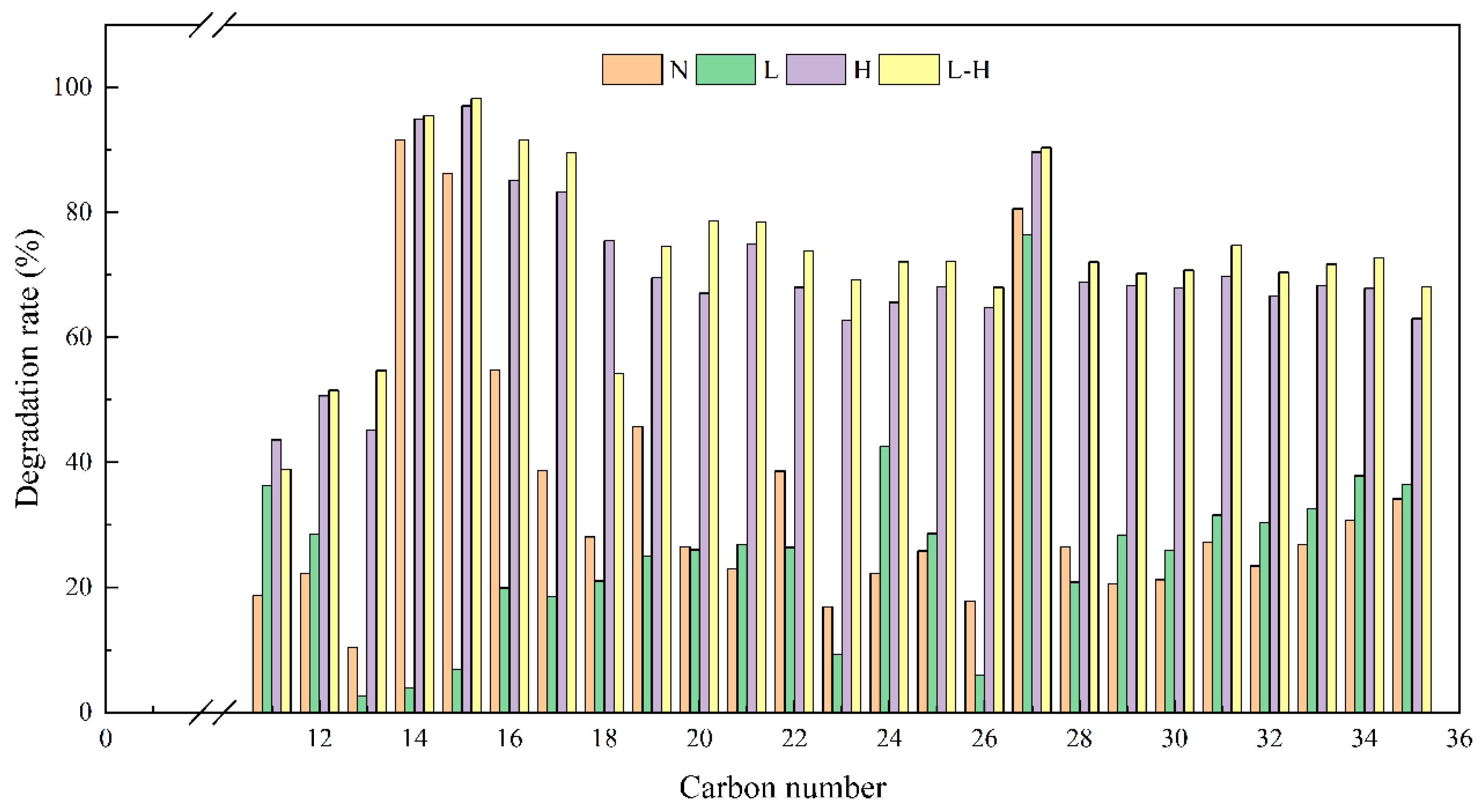 Processes 13 00338 g002