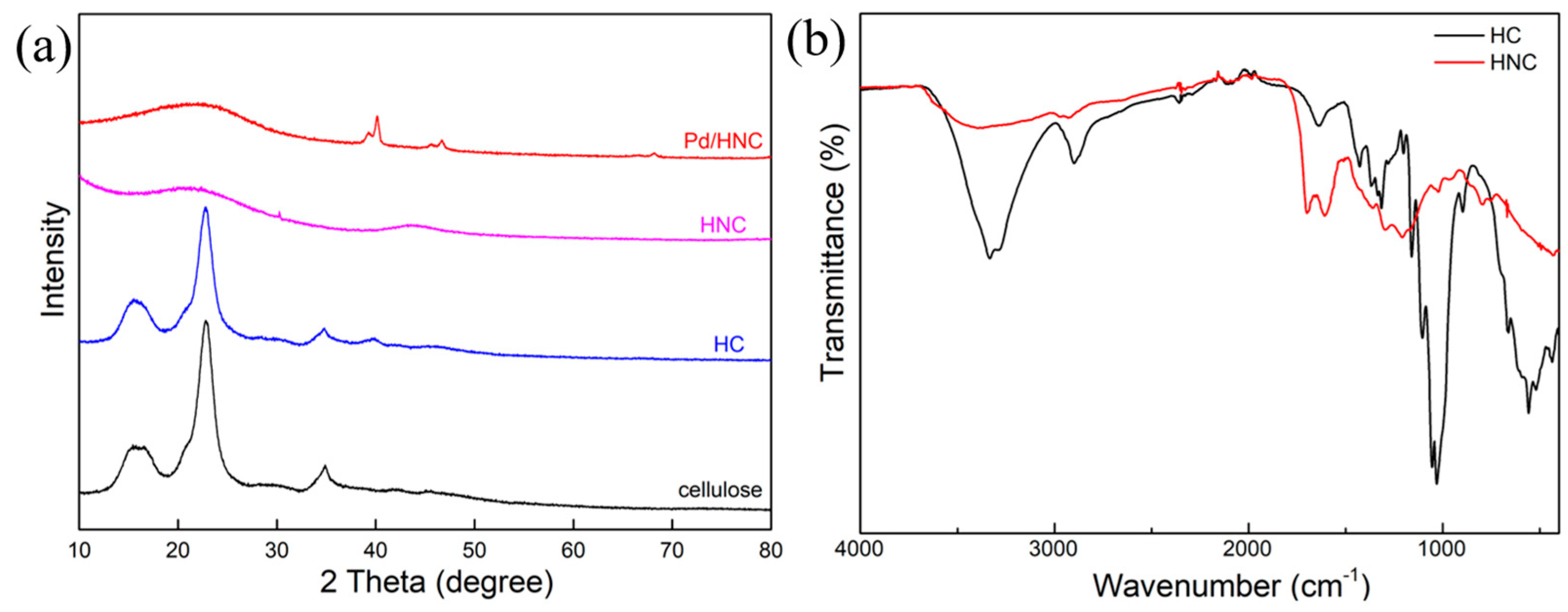 Processes 13 00339 g003