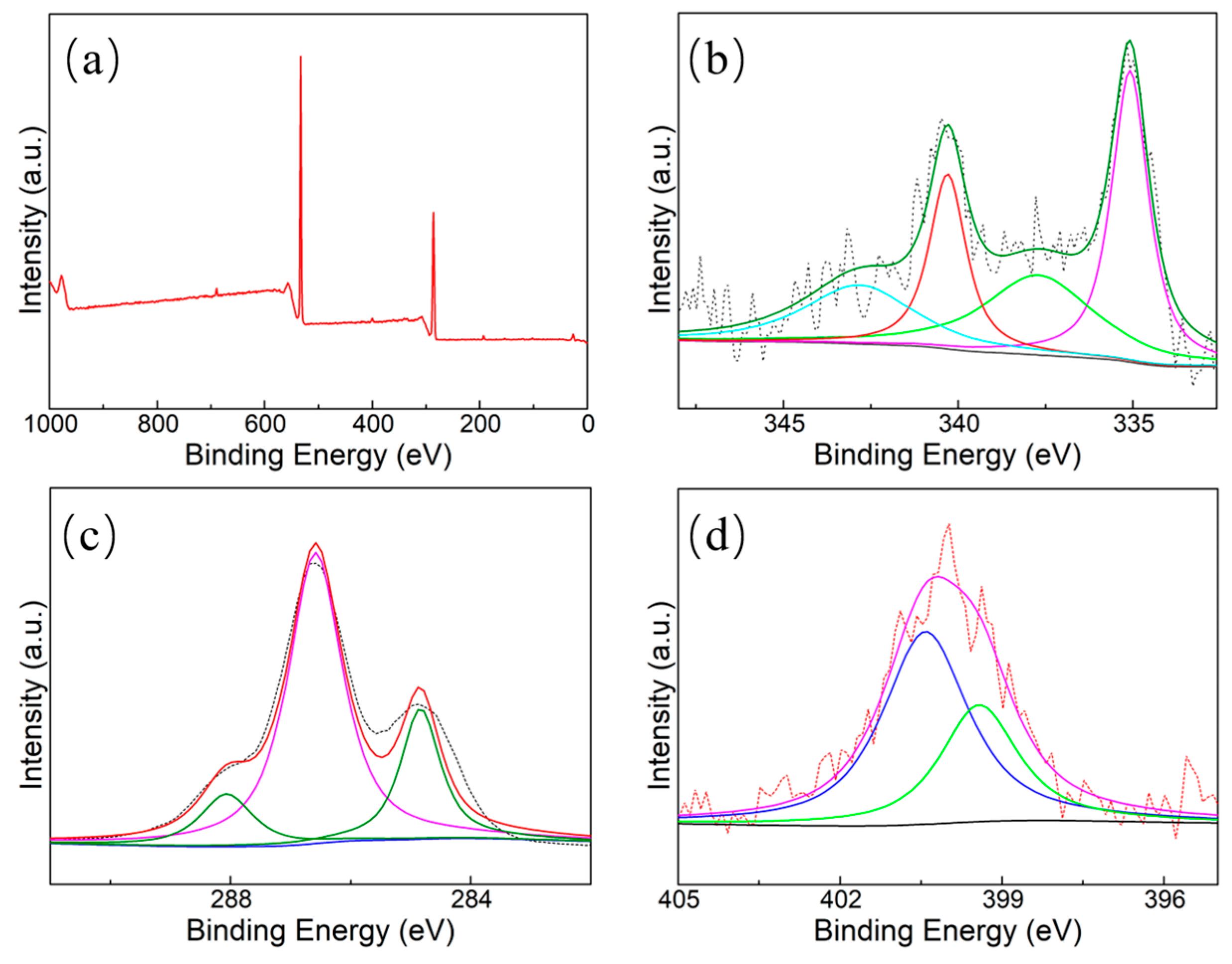Processes 13 00339 g007