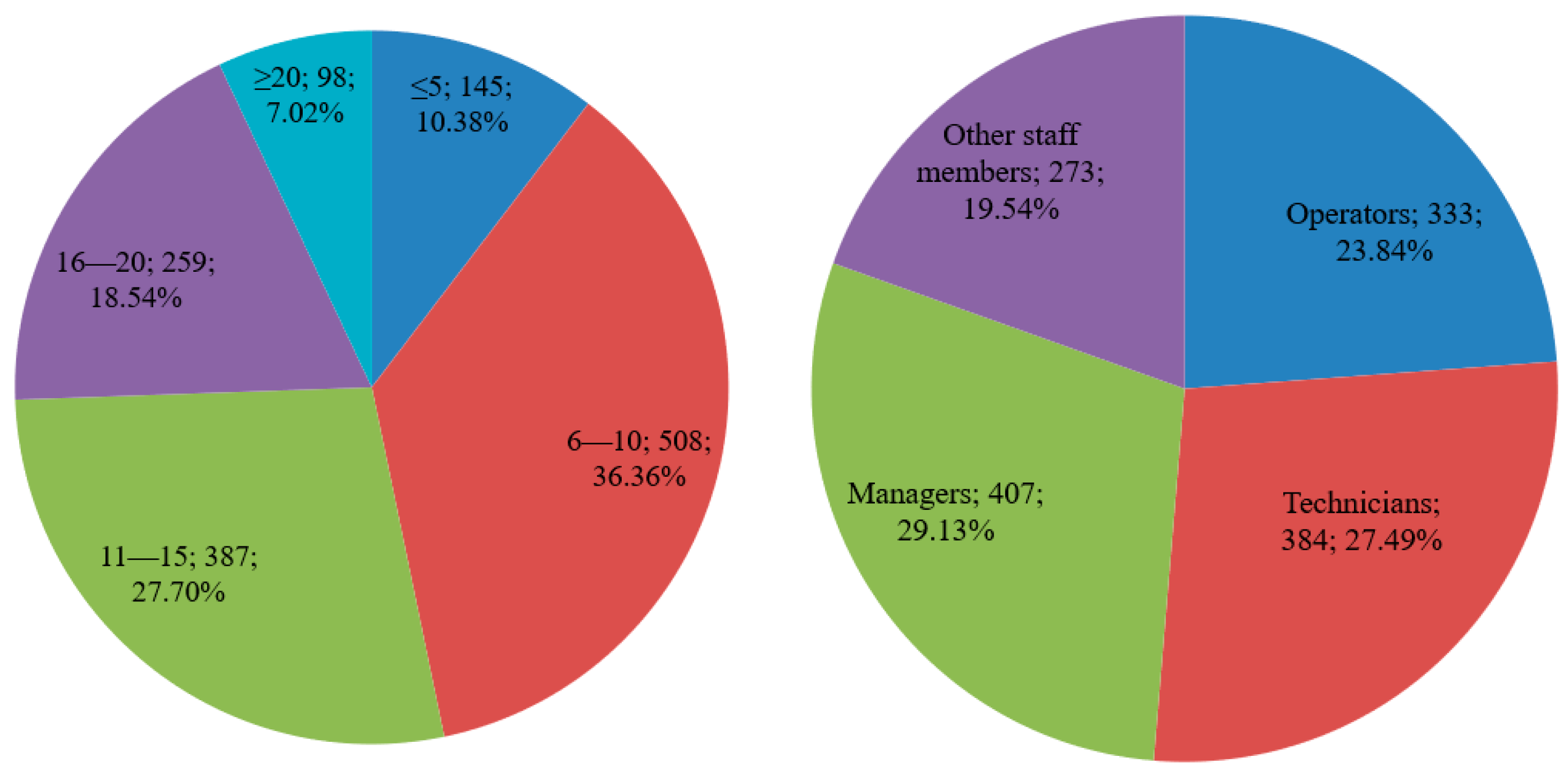 Processes 13 00340 g002