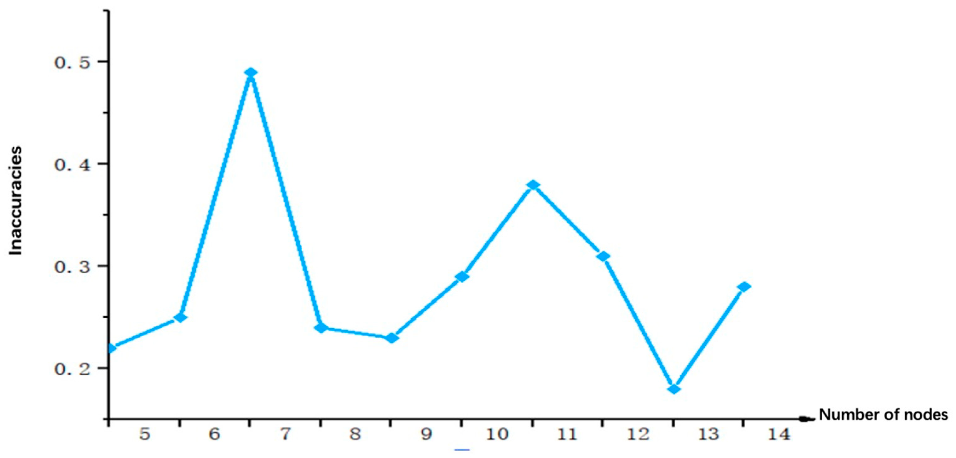 Processes 13 00340 g005