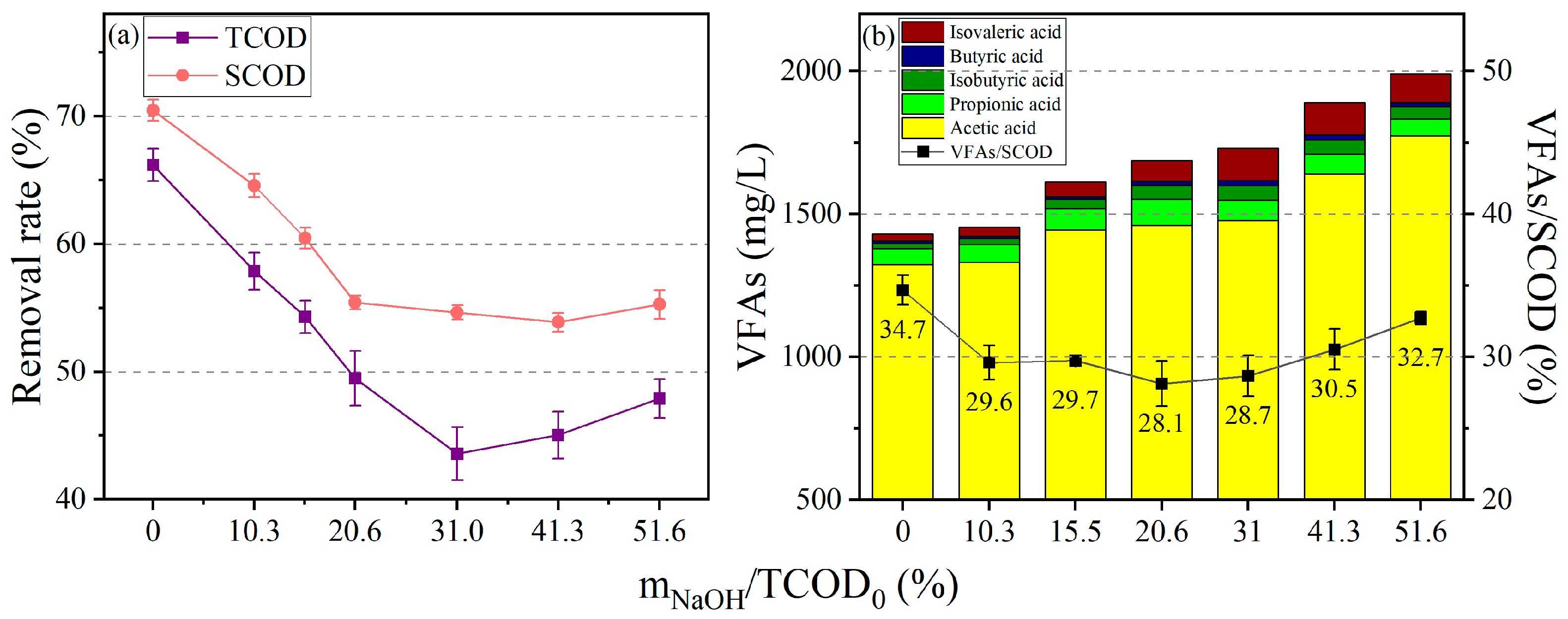 Processes 13 00341 g002