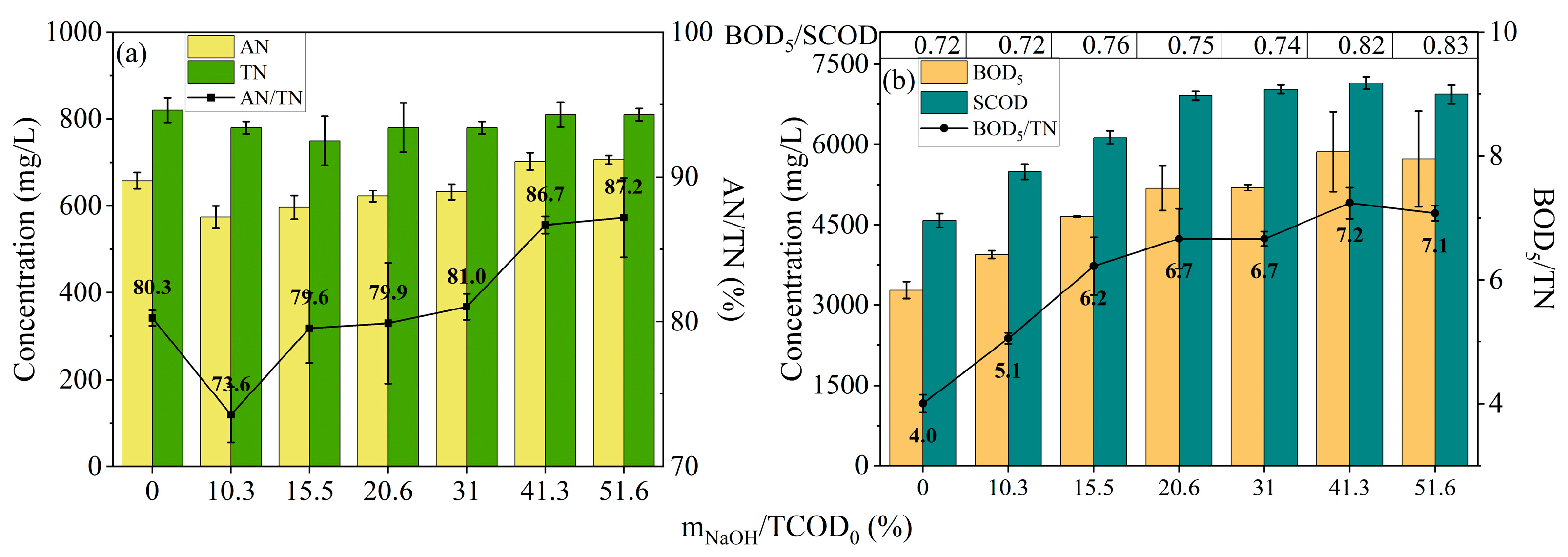Processes 13 00341 g005