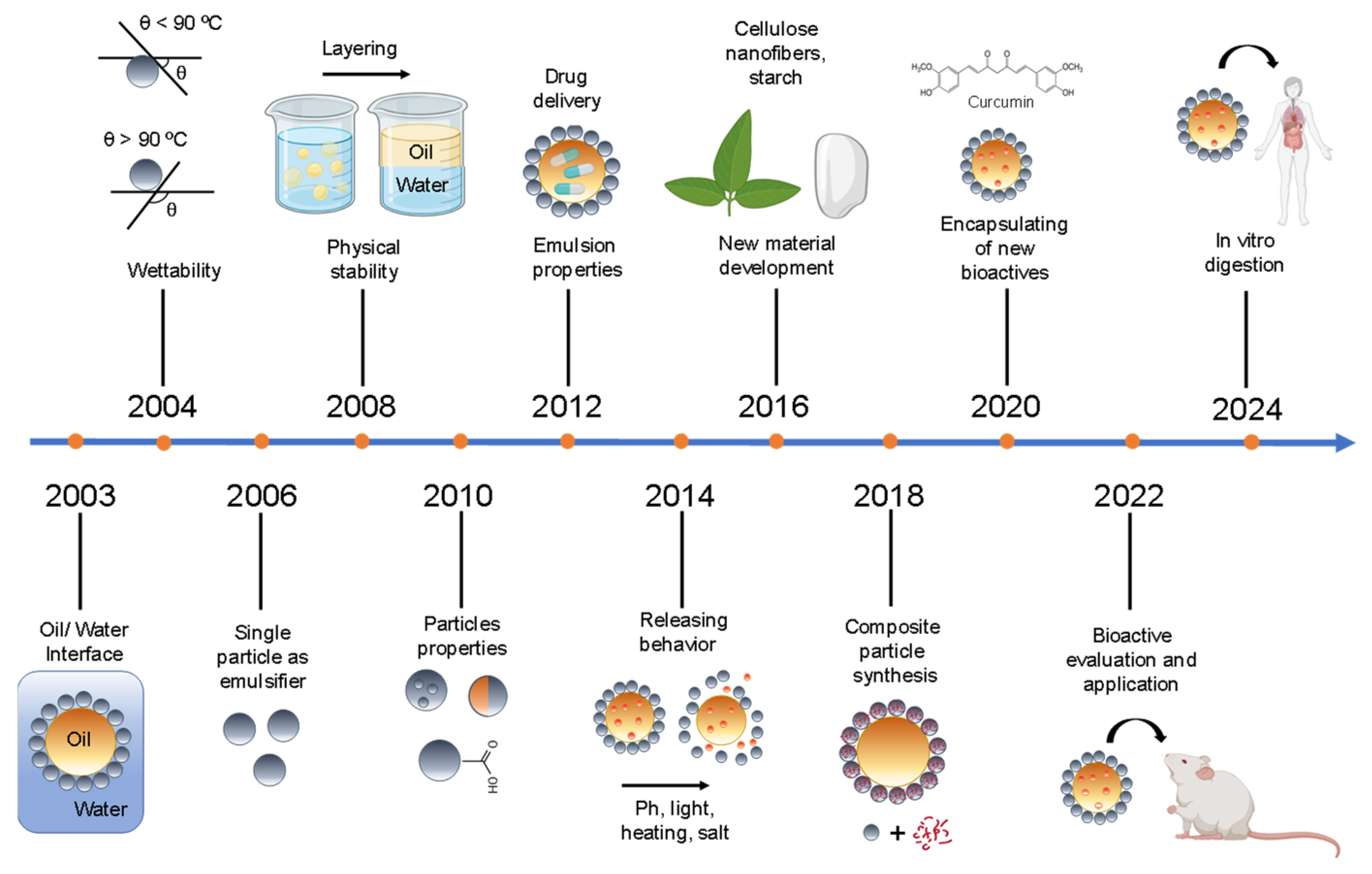 Processes 13 00342 g002