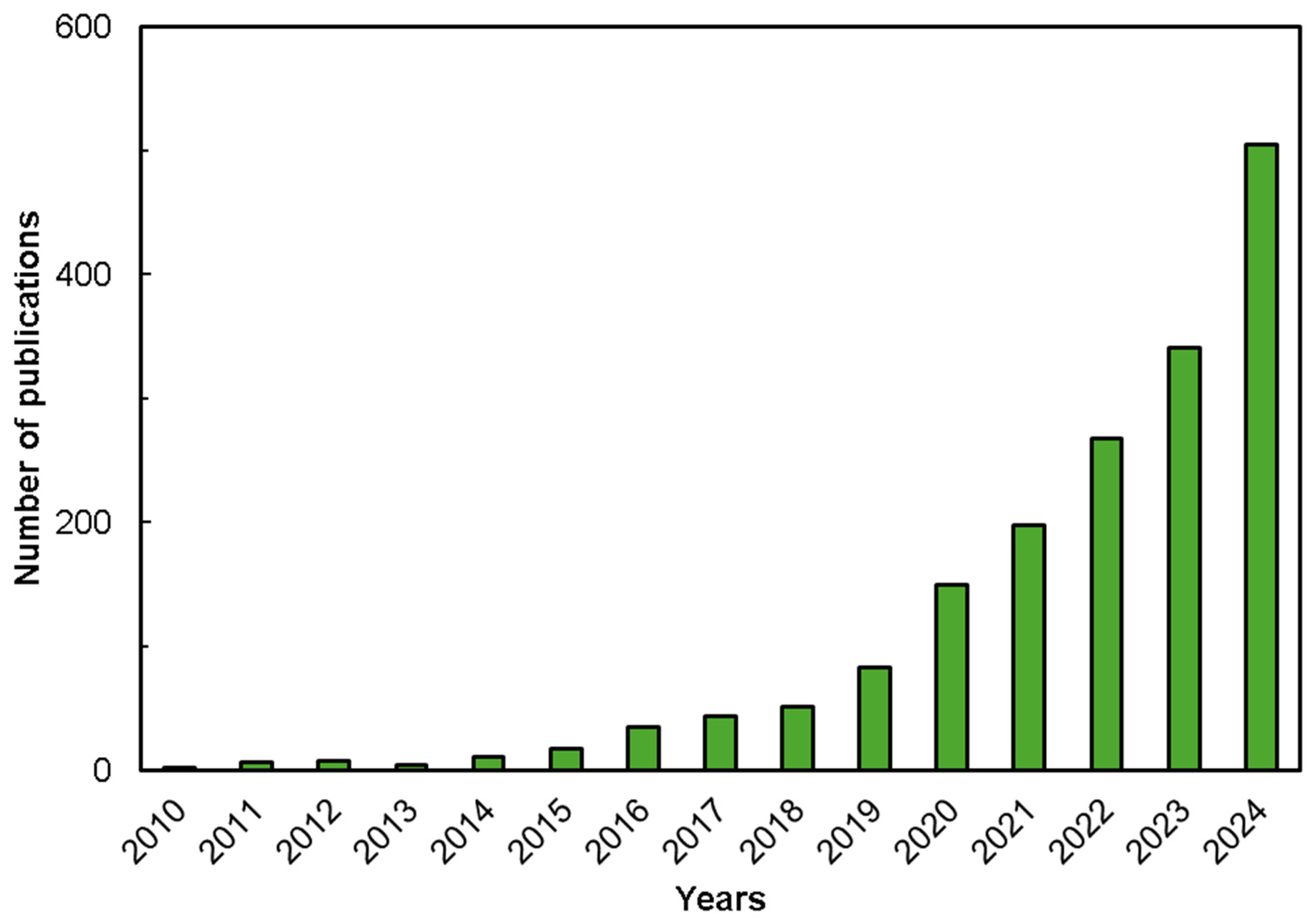 Processes 13 00342 g003