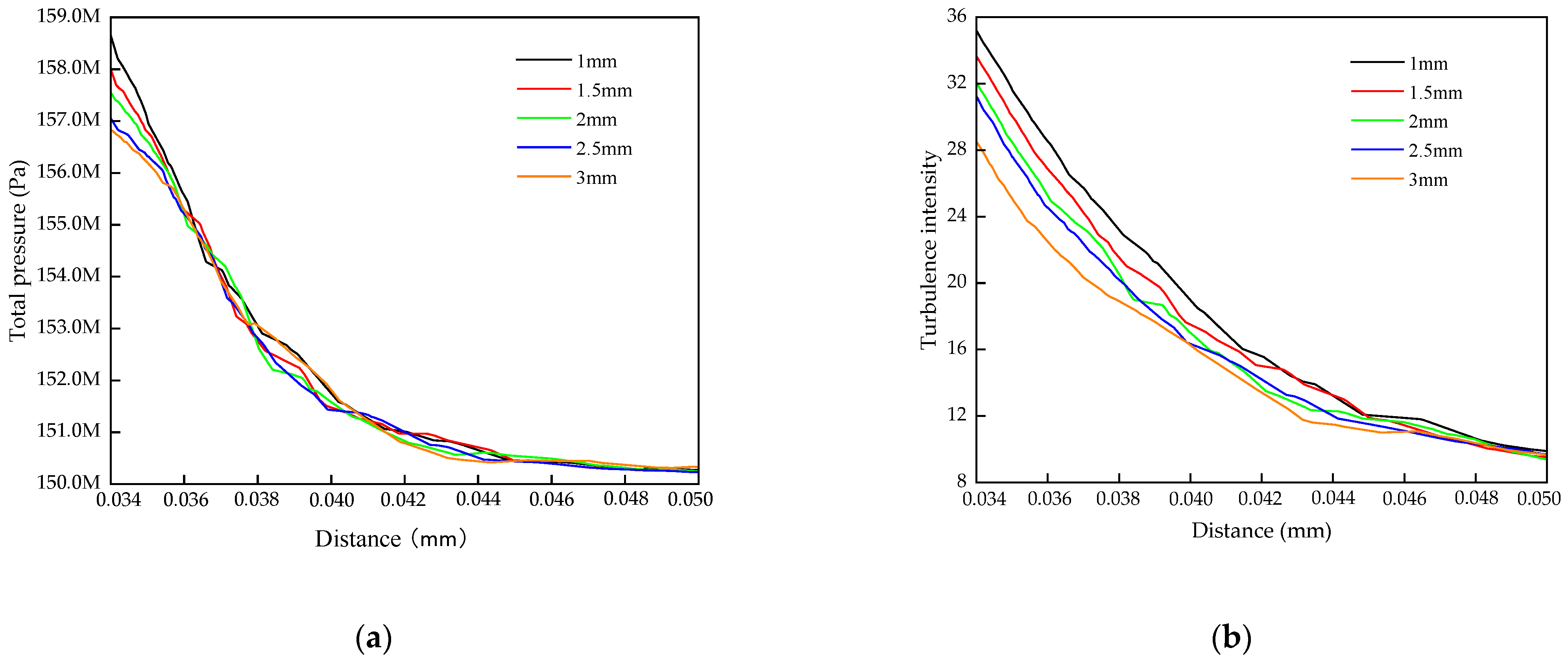 Processes 13 00343 g013