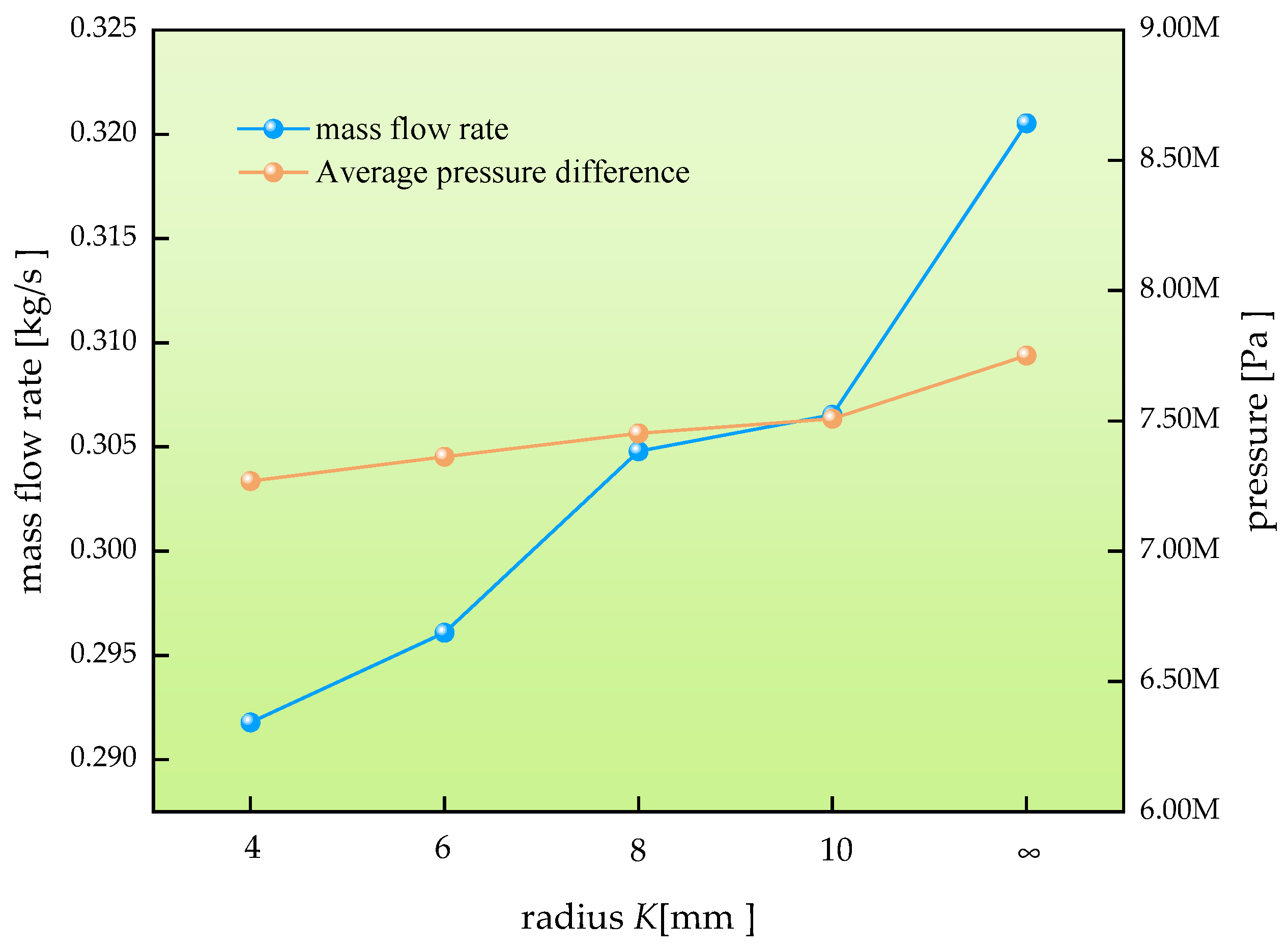 Processes 13 00343 g017