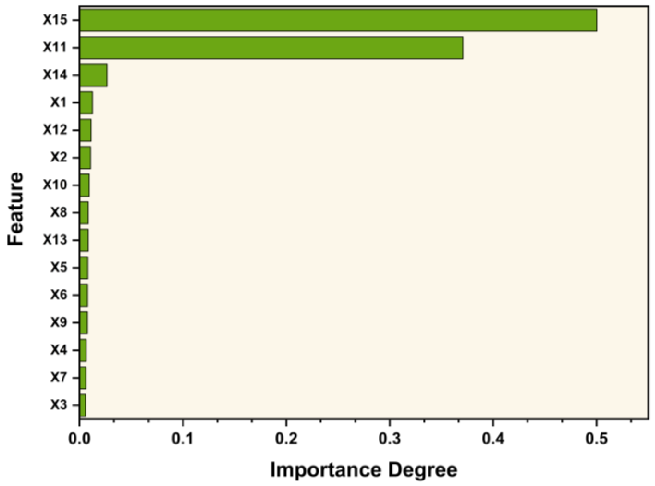 Processes 13 00344 g005