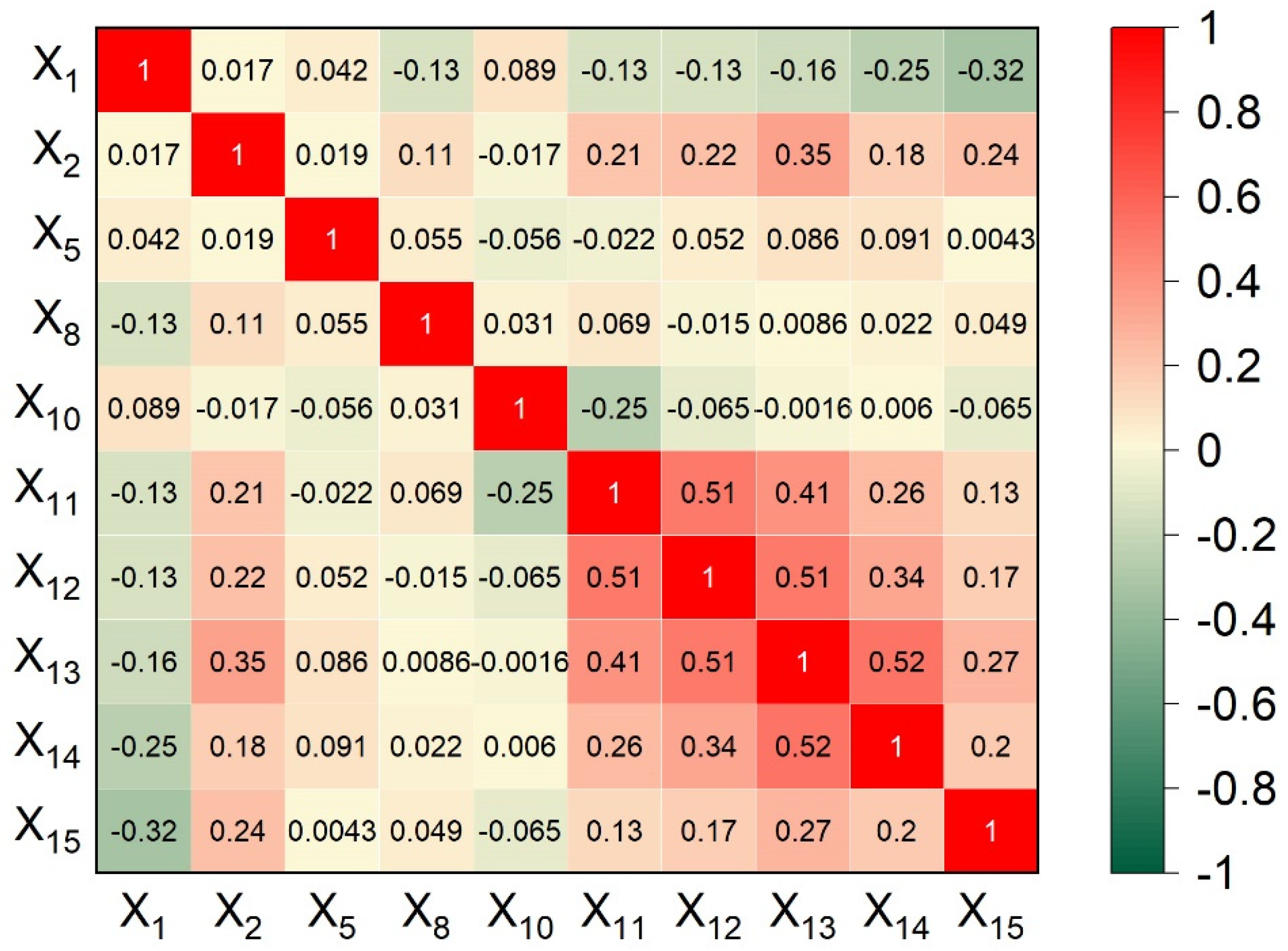 Processes 13 00344 g006