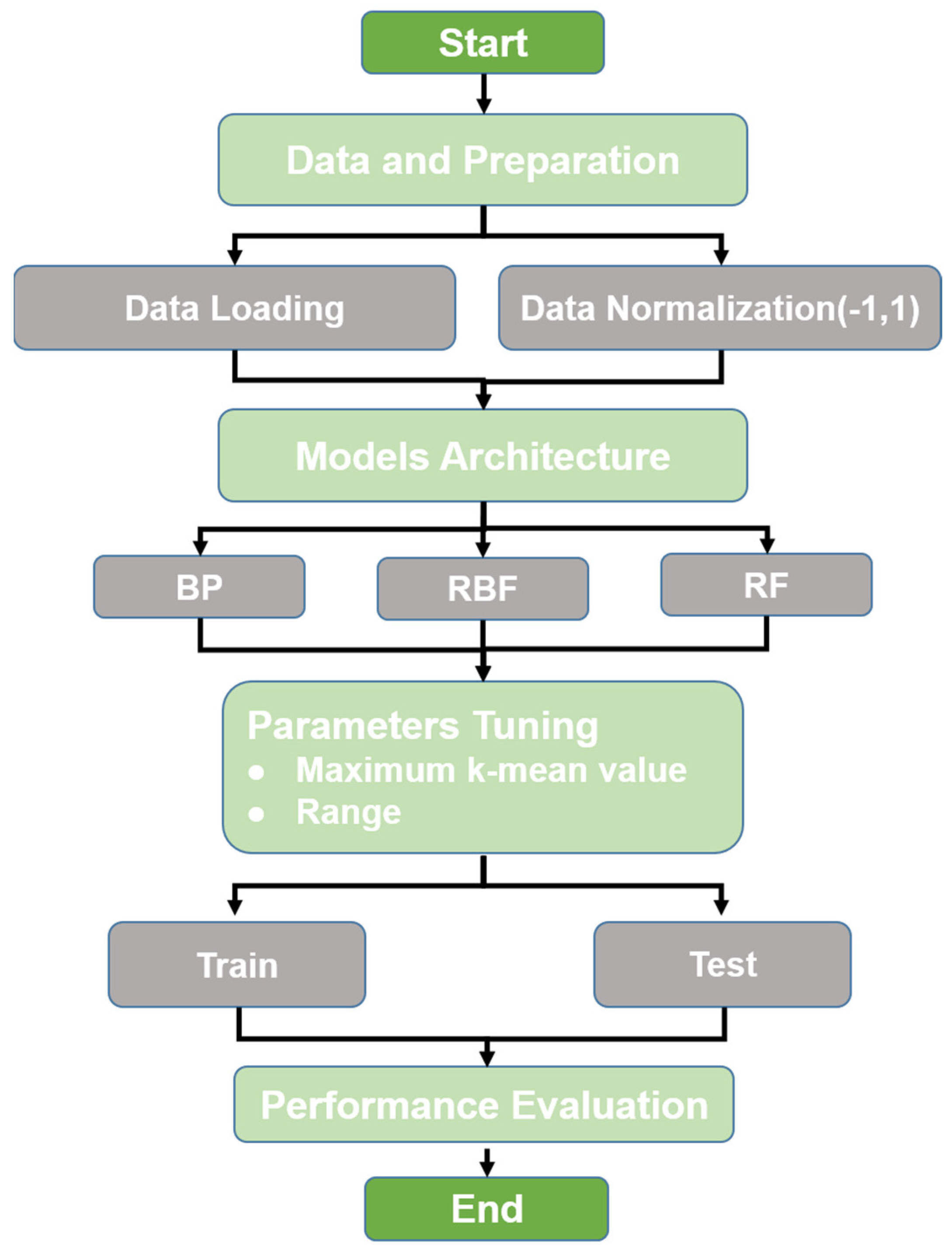 Processes 13 00344 g008