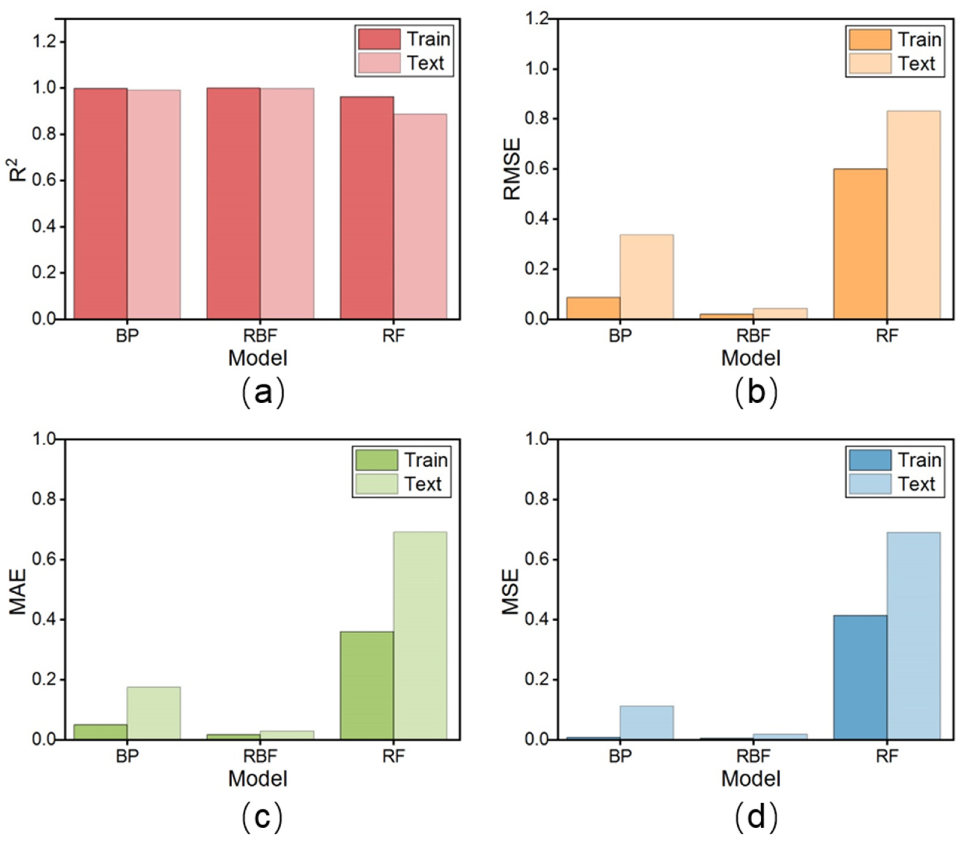 Processes 13 00344 g014