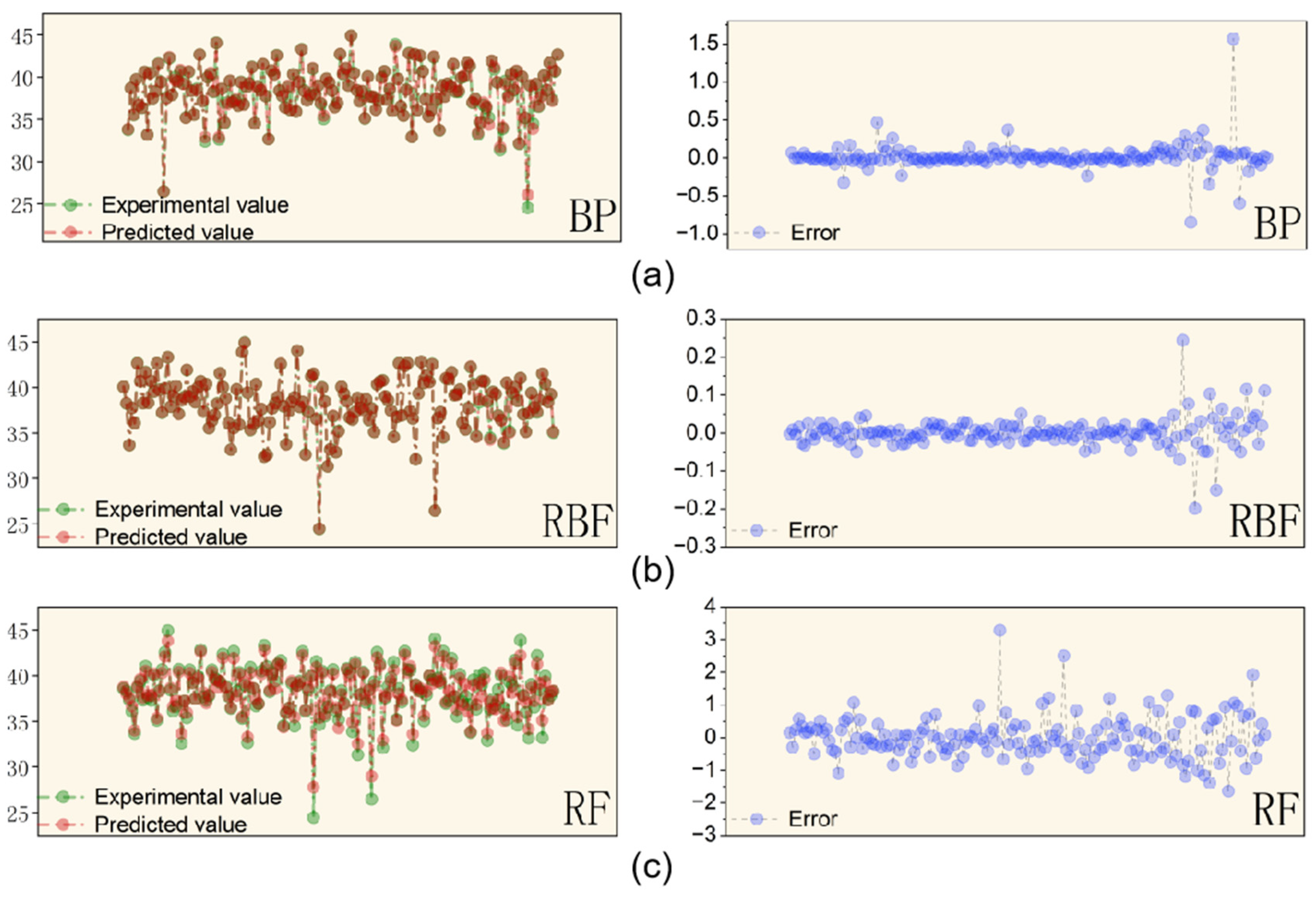 Processes 13 00344 g015