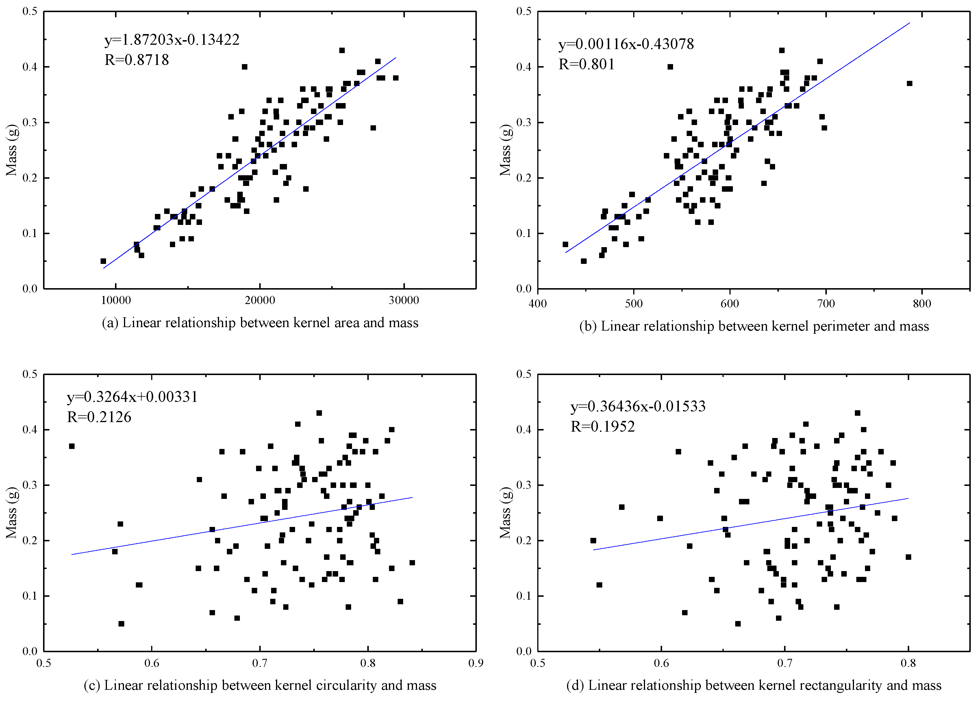 Processes 13 00346 g003