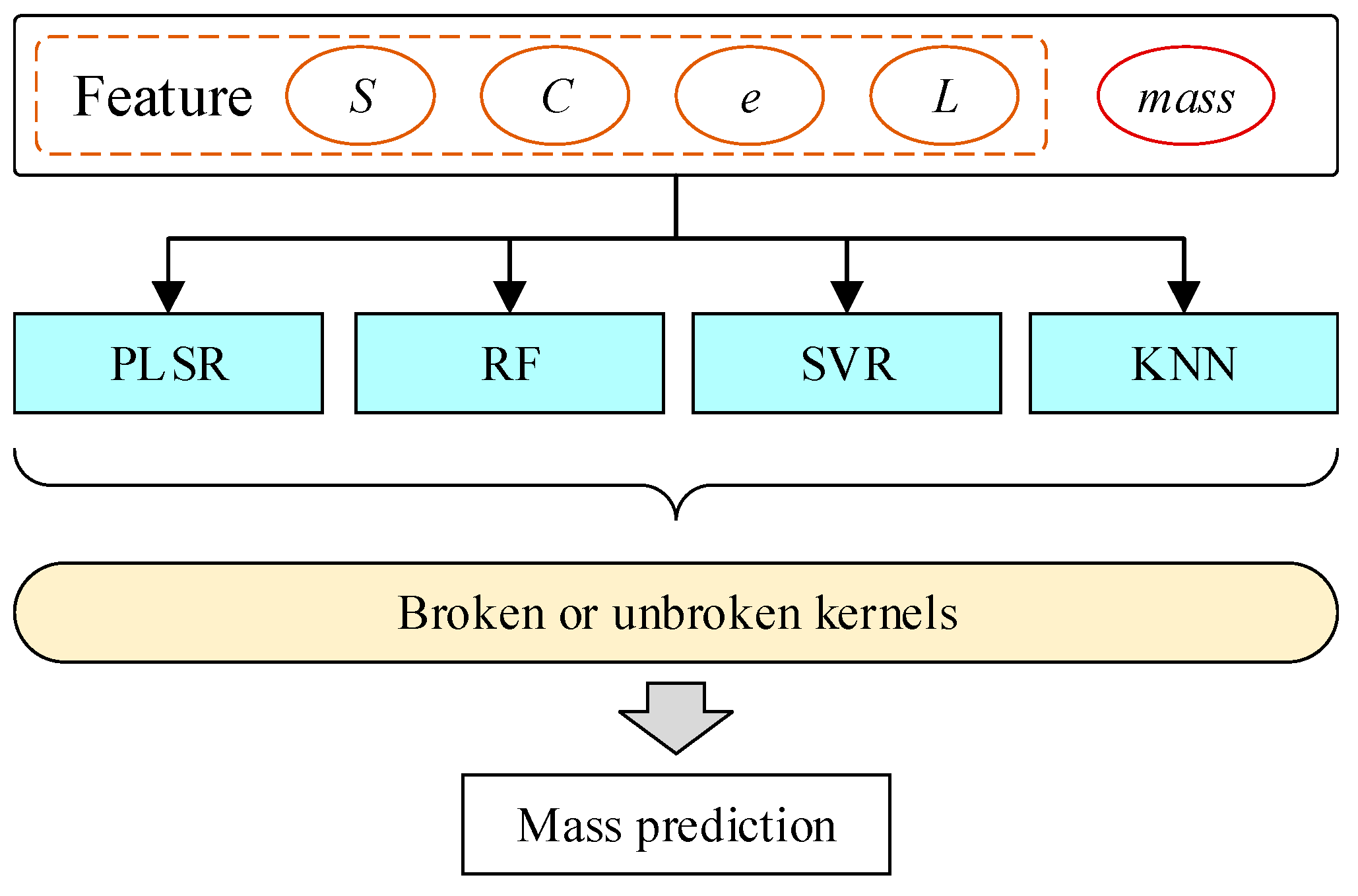 Processes 13 00346 g004