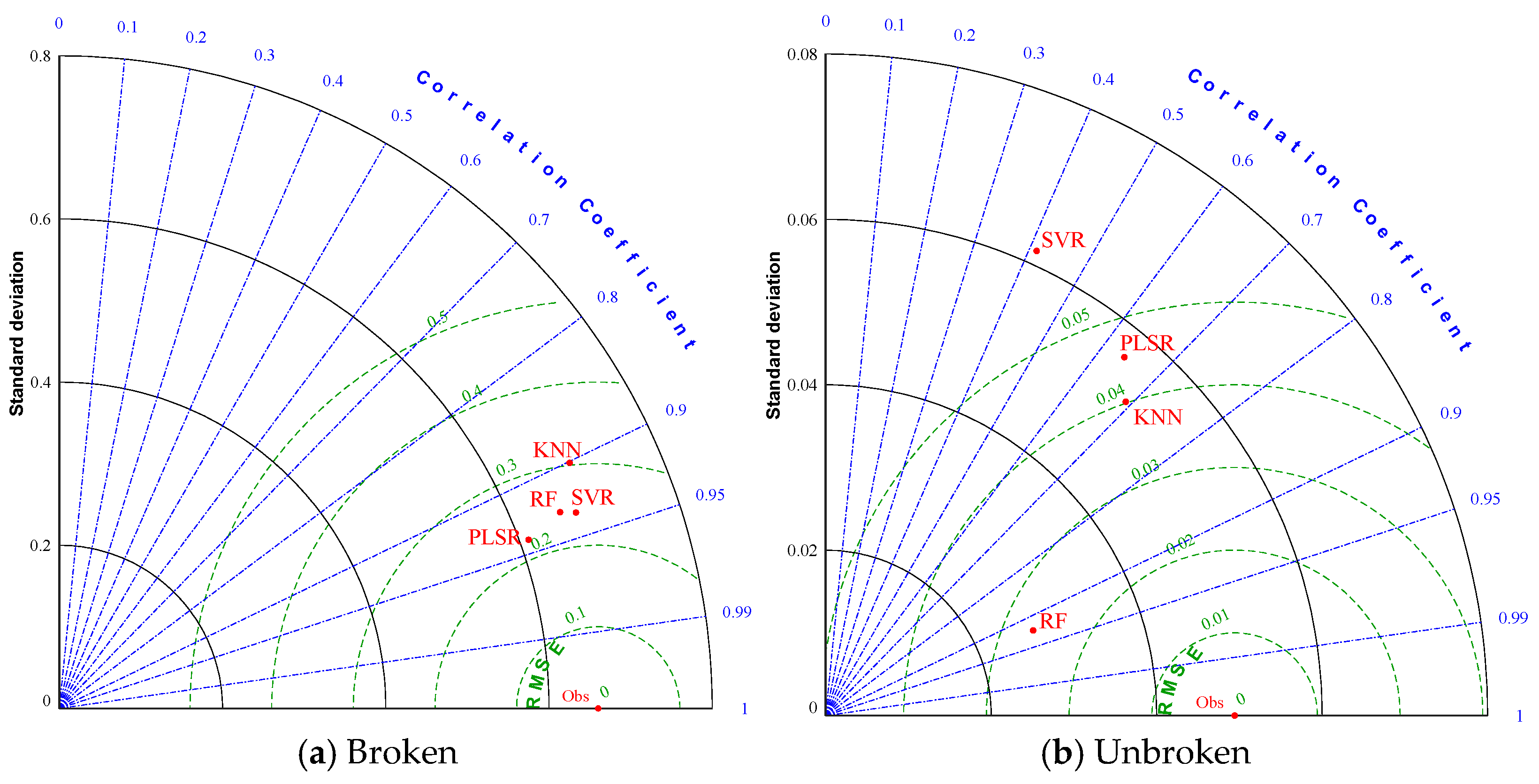 Processes 13 00346 g005
