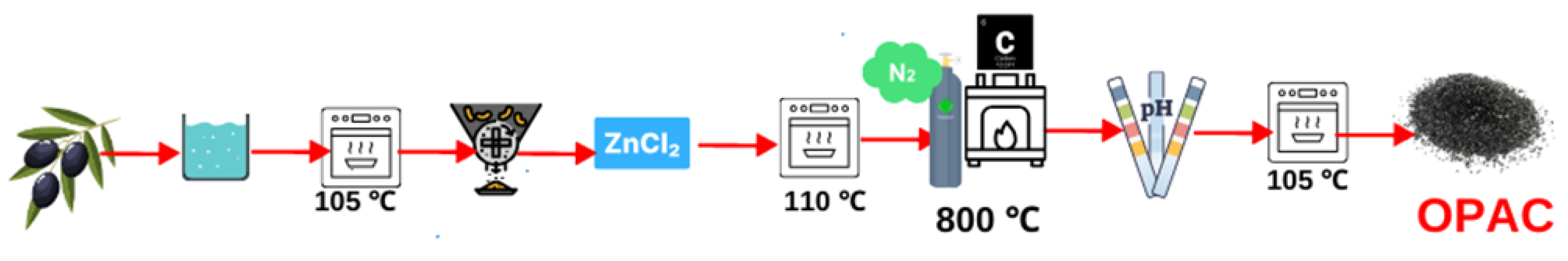 Processes 13 00347 g001
