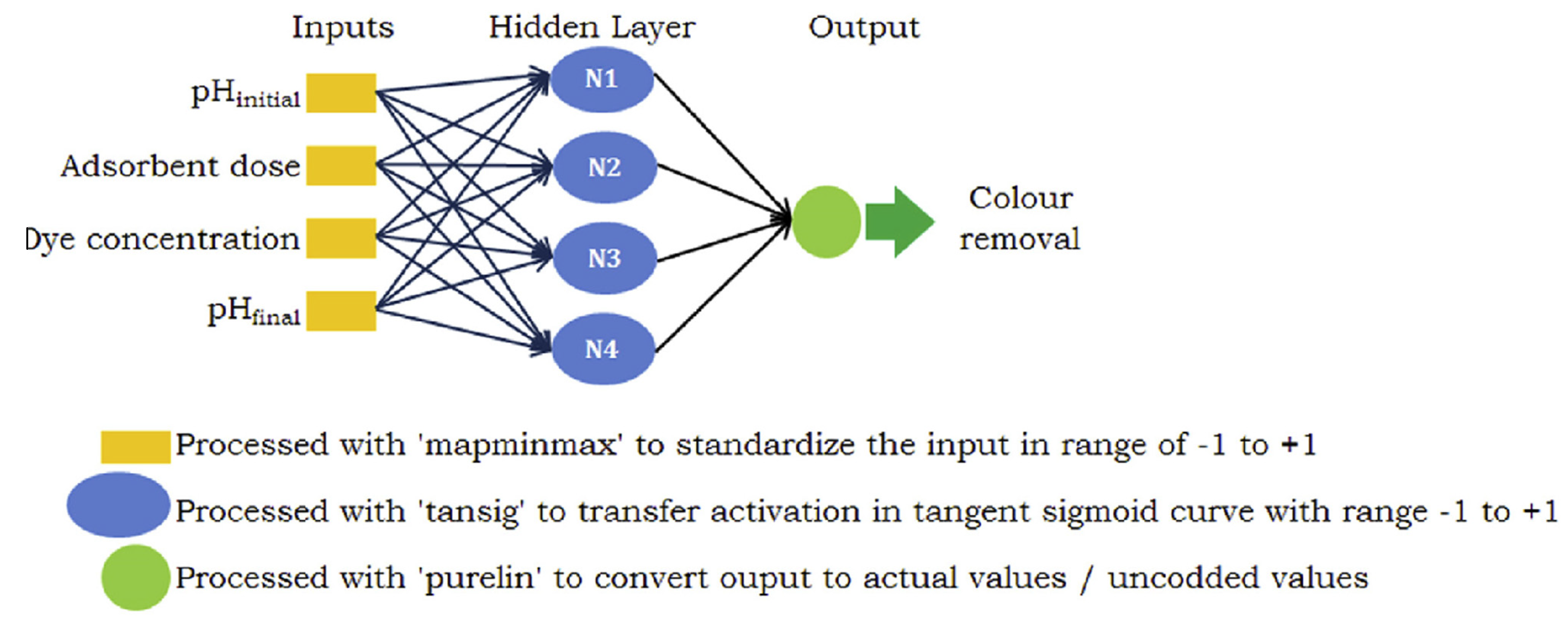 Processes 13 00347 g002