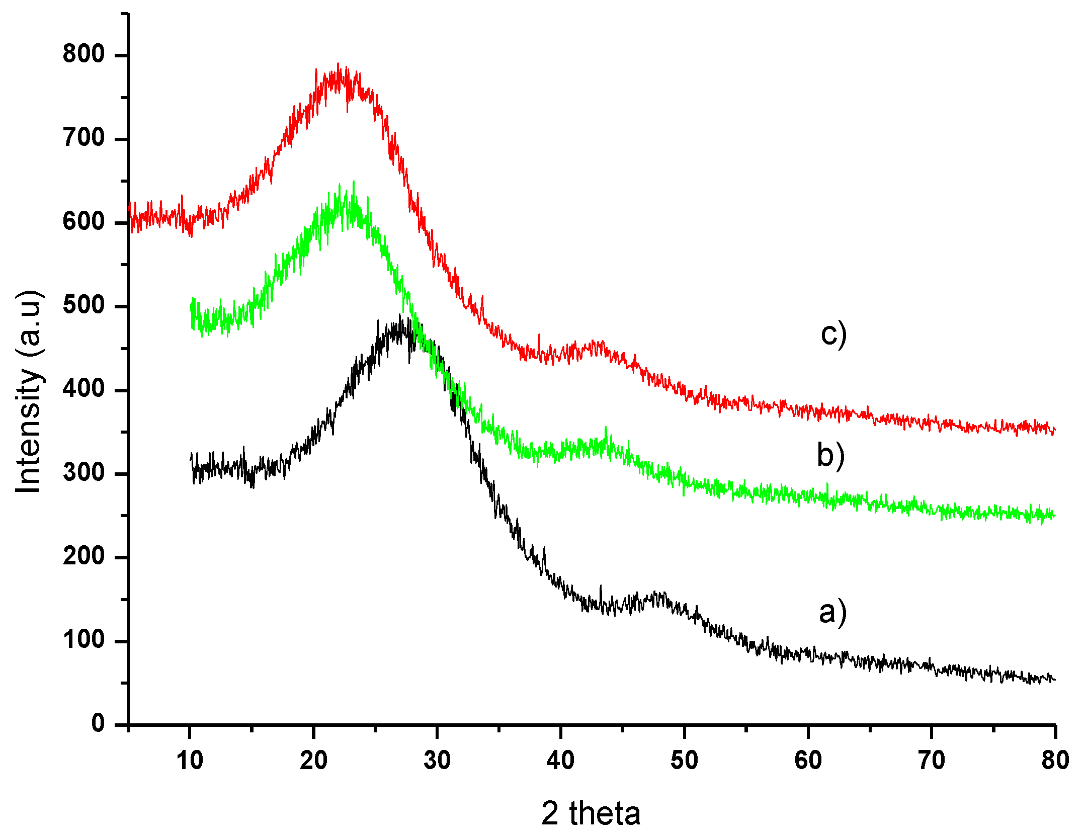 Processes 13 00347 g005
