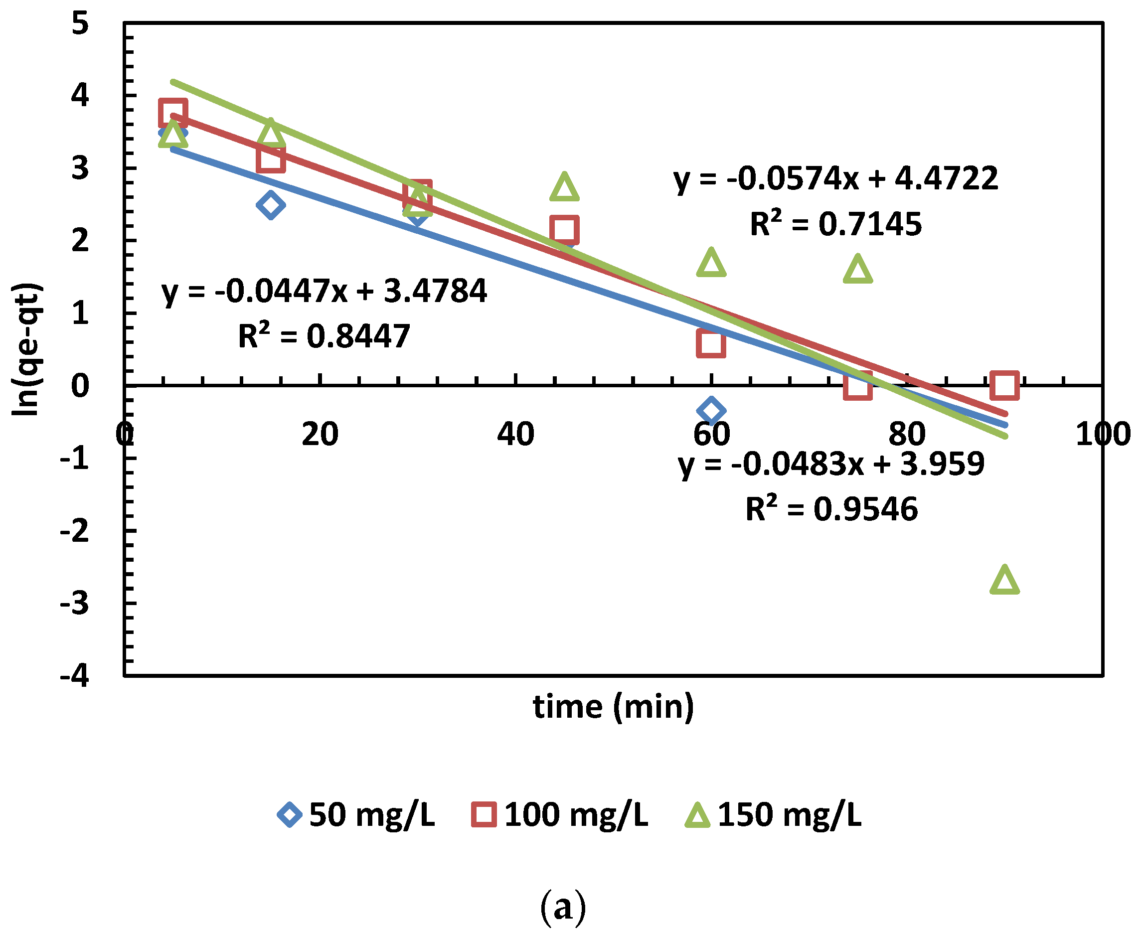 Processes 13 00347 g007a