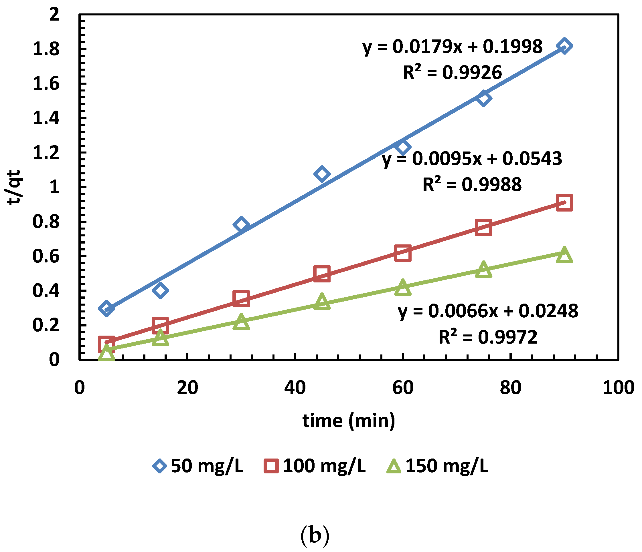 Processes 13 00347 g007b