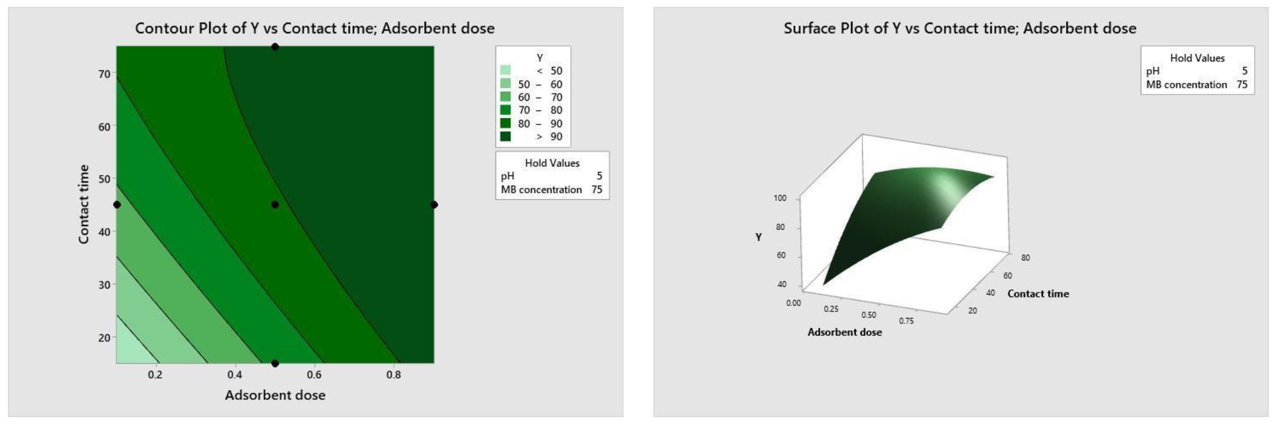 Processes 13 00347 g011