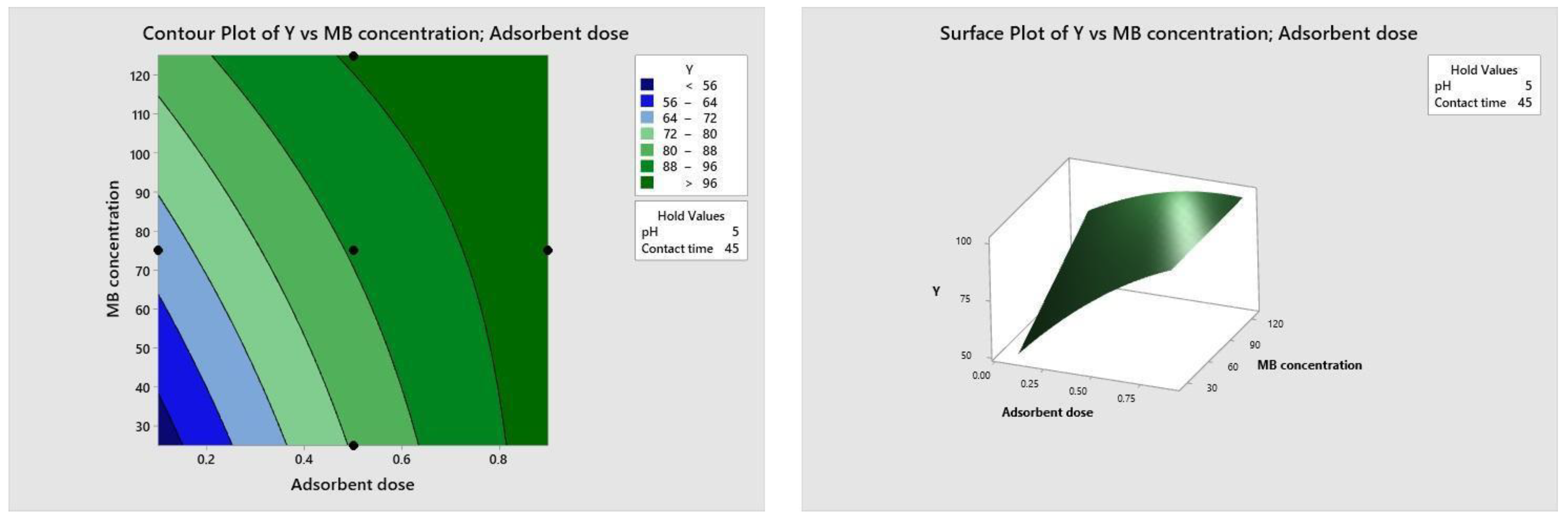 Processes 13 00347 g012