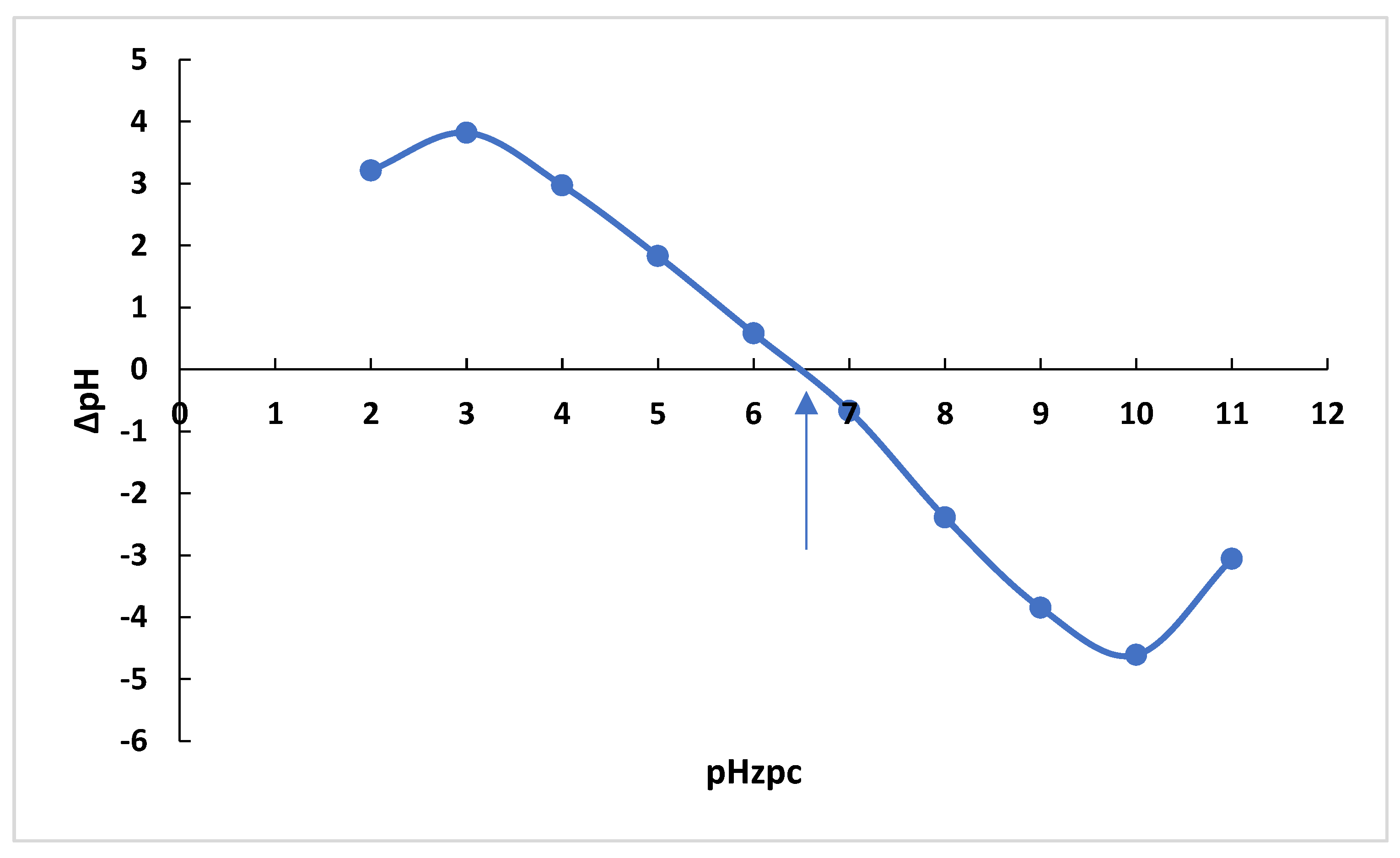 Processes 13 00347 g017