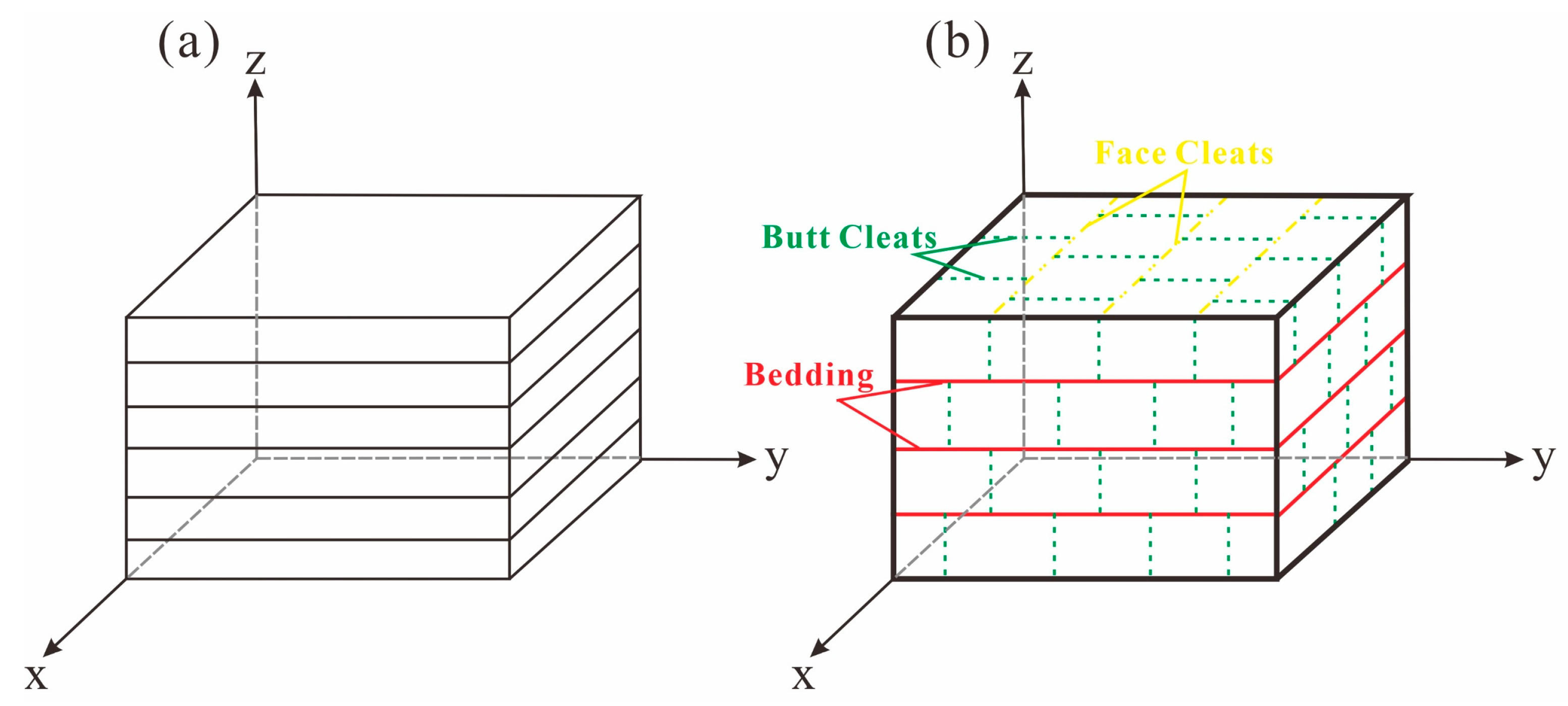 Processes 13 00352 g002
